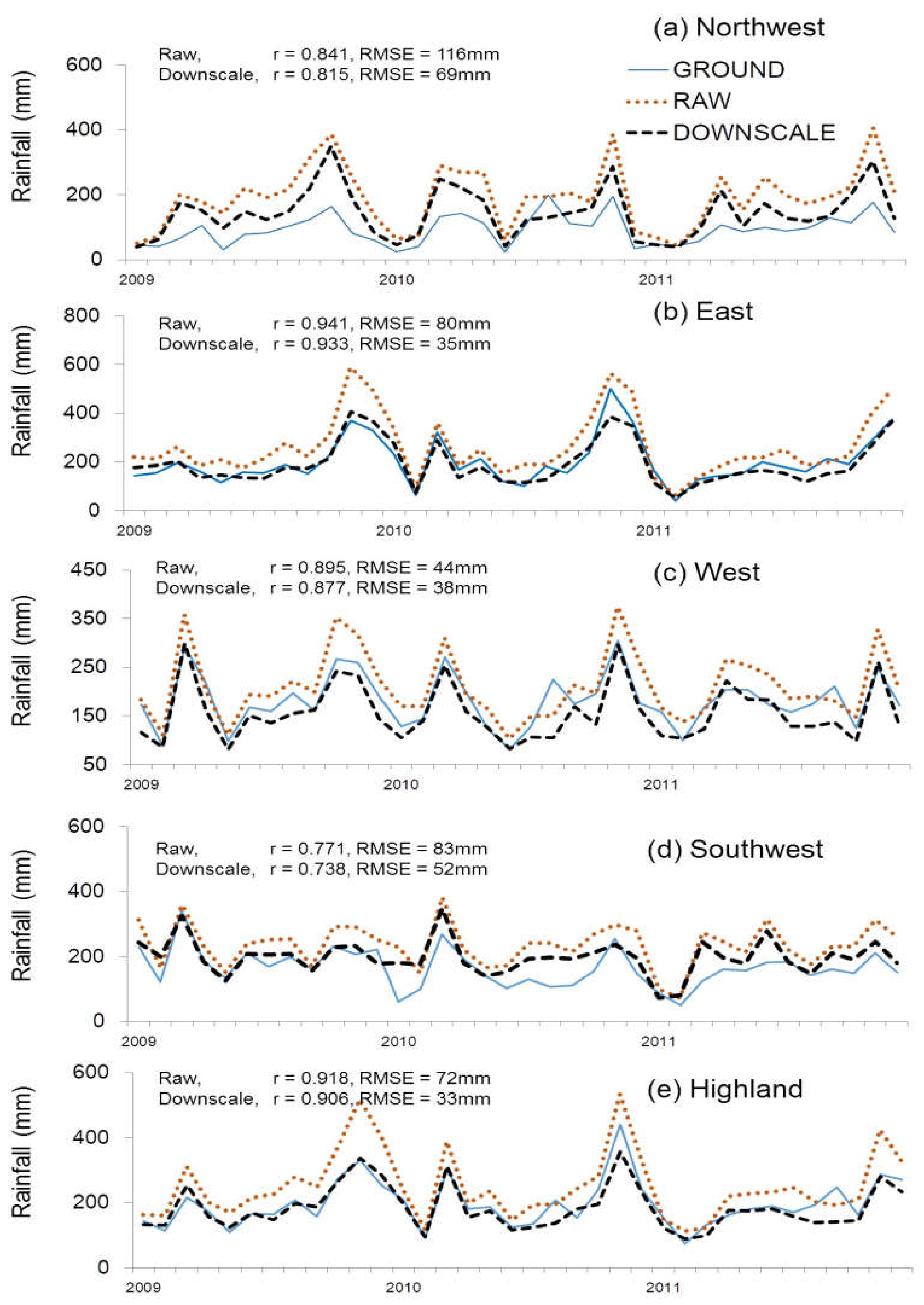 Water 10 00409 g004a