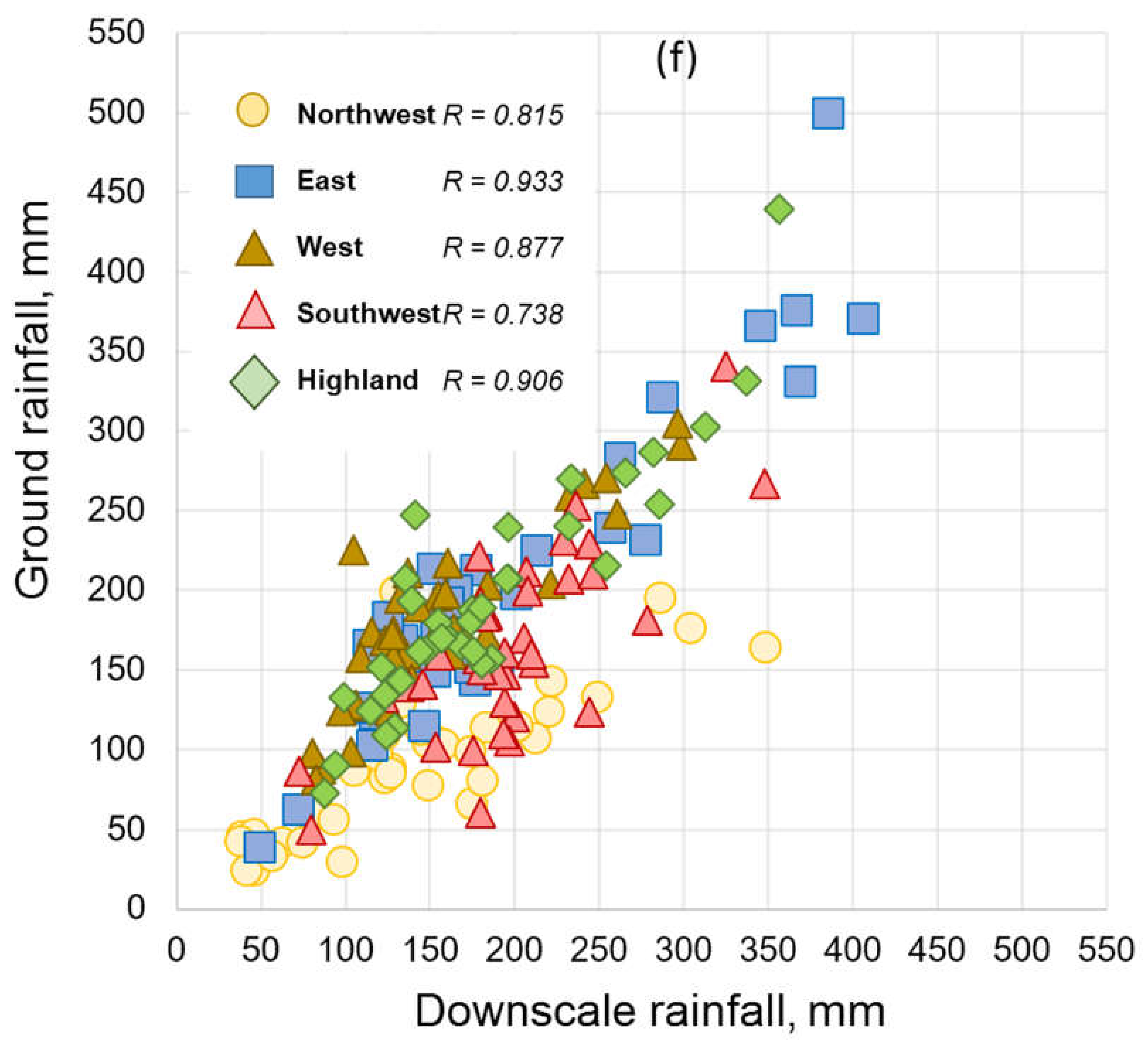 Water 10 00409 g004b