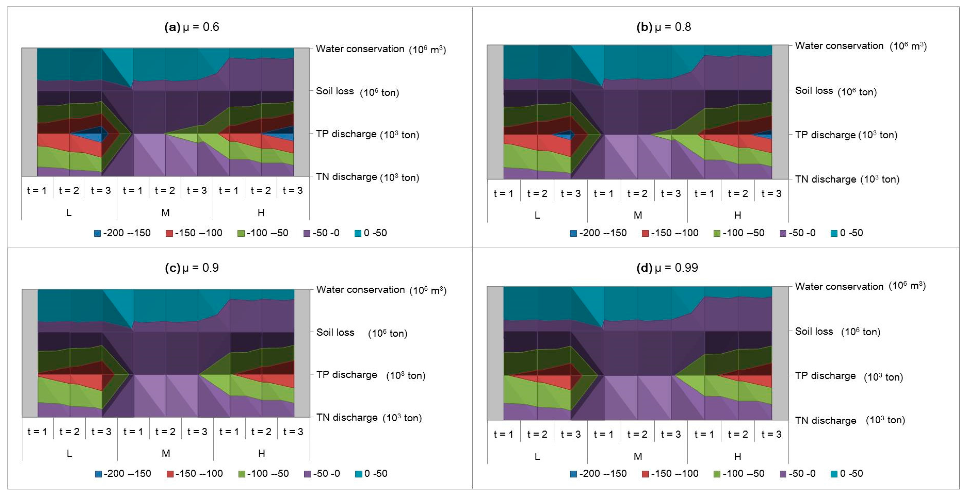 Water 10 00415 g004 Water 10 00415 g004
