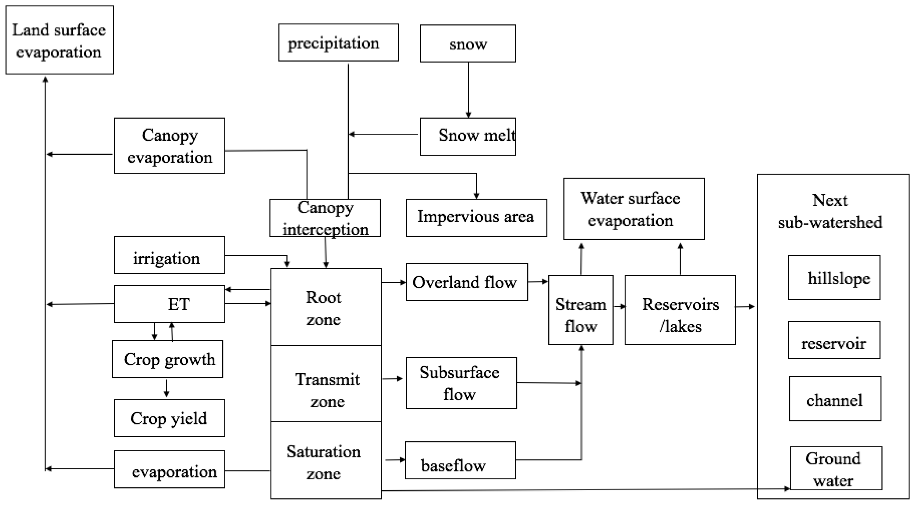 Water 10 00421 g003 Water 10 00421 g003