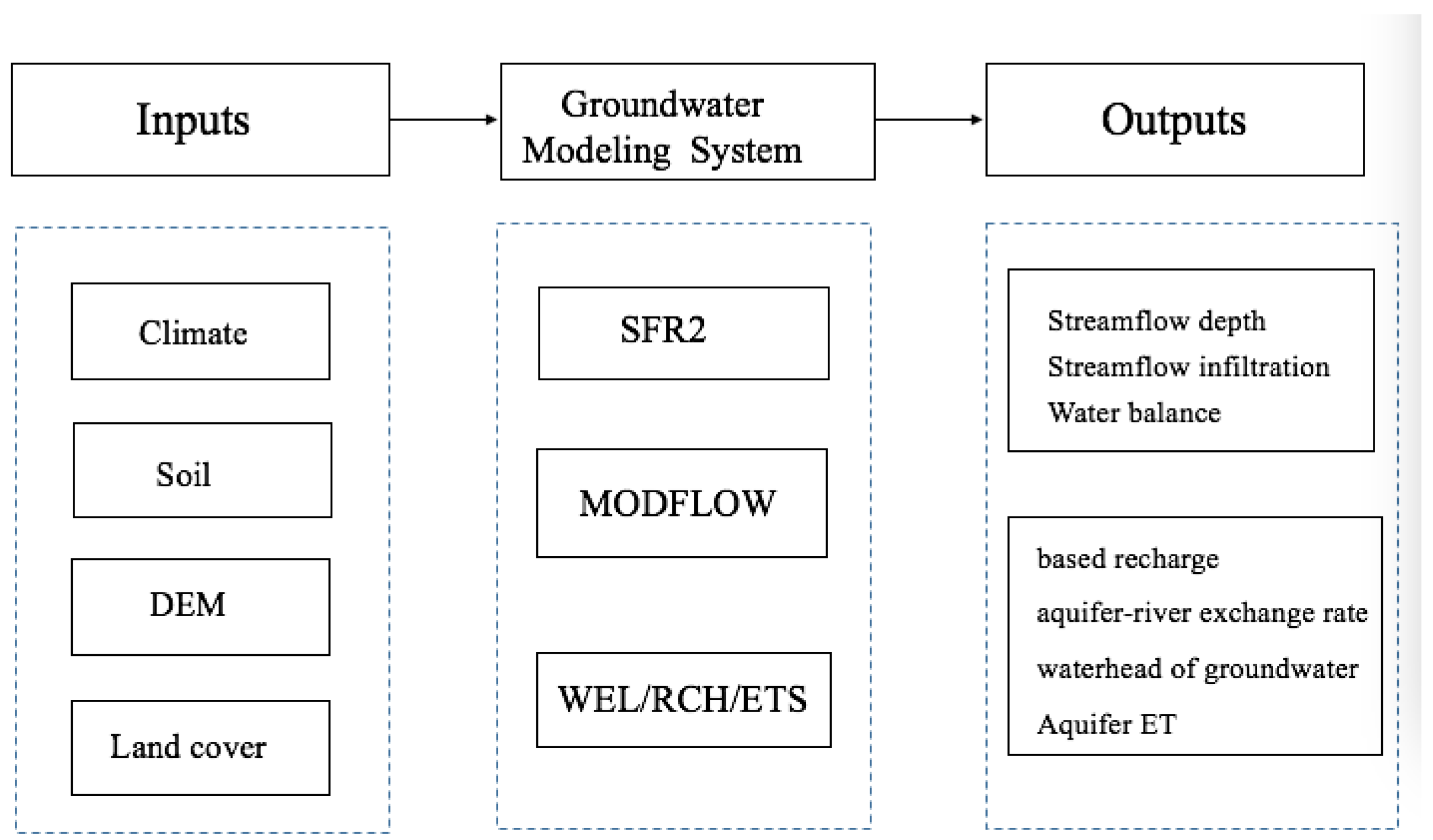 Water 10 00421 g005 Water 10 00421 g005