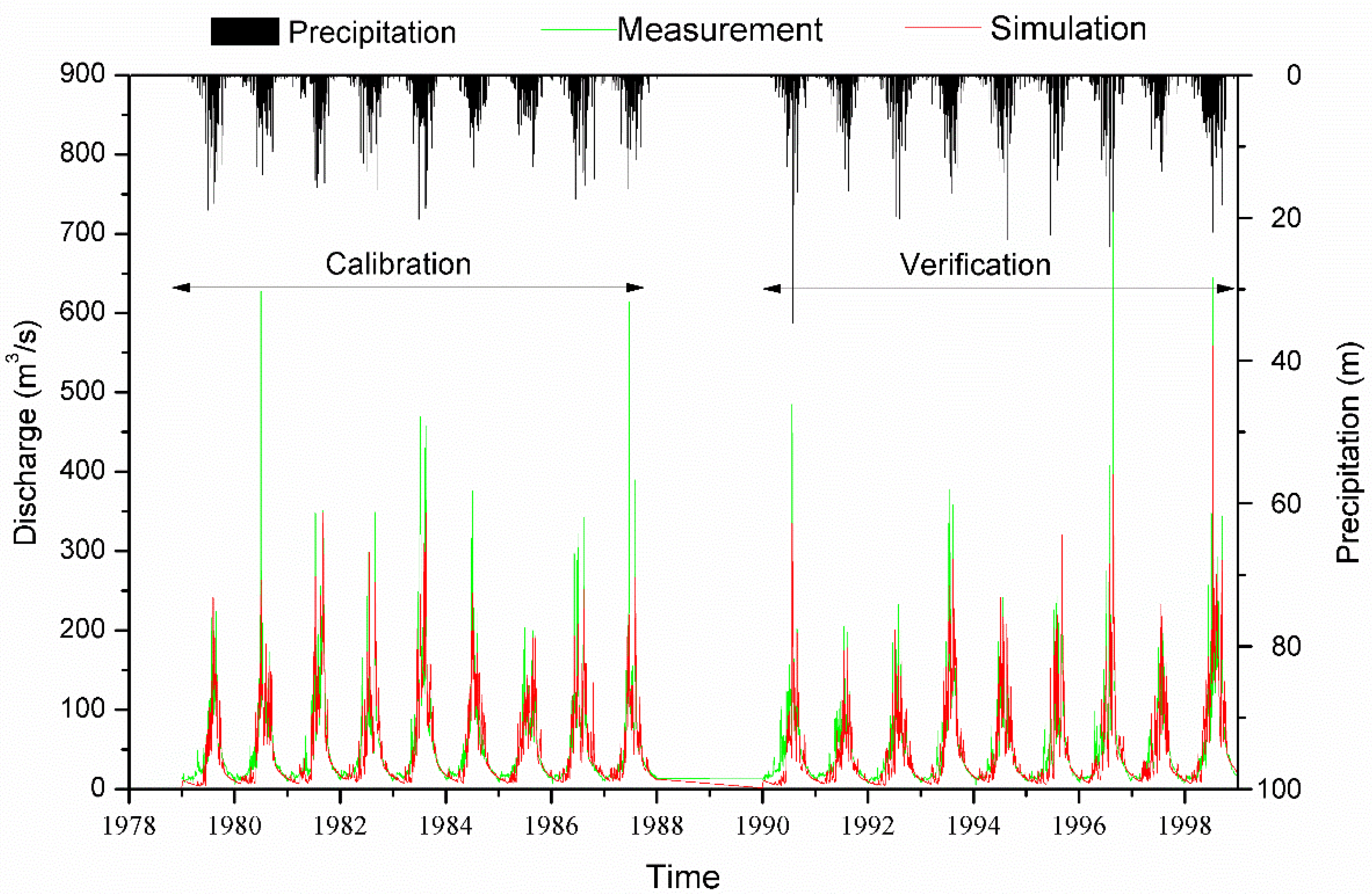 Water 10 00421 g006 Water 10 00421 g006