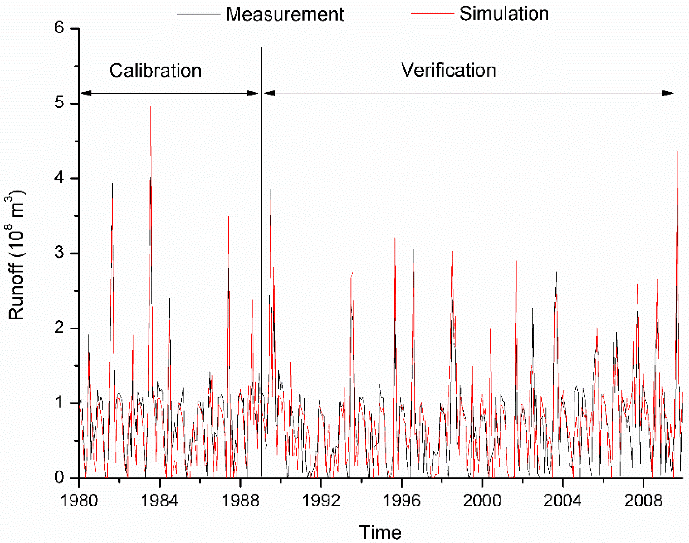 Water 10 00421 g007 Water 10 00421 g007