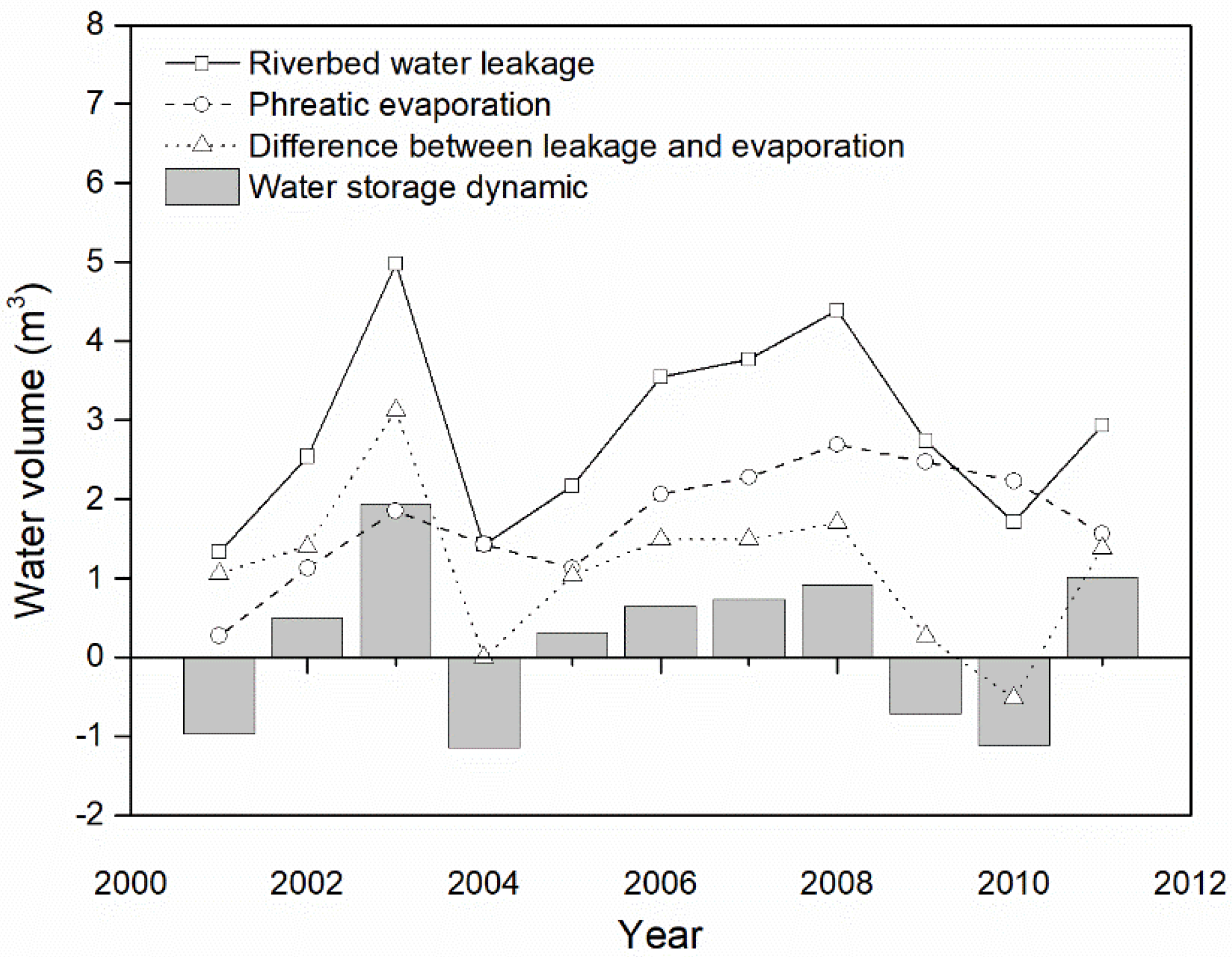 Water 10 00421 g009 Water 10 00421 g009