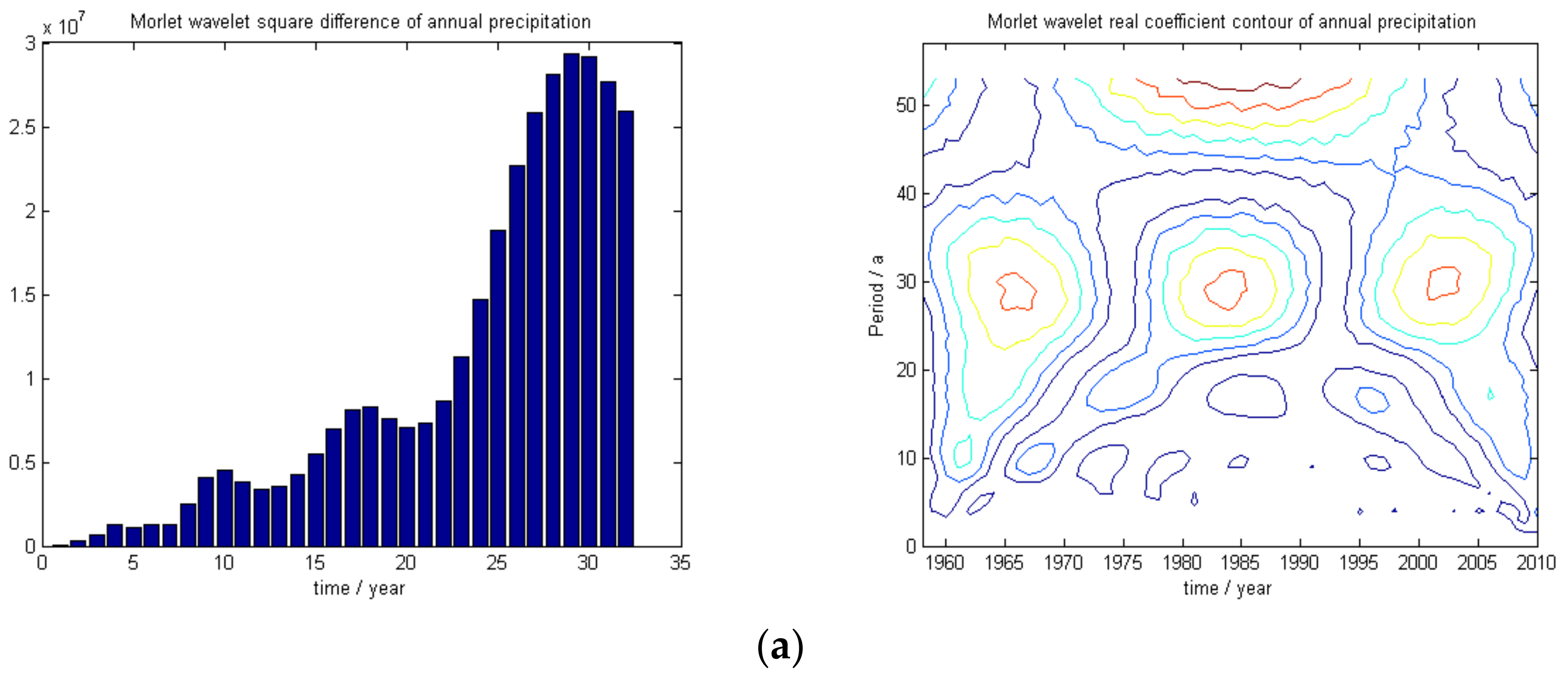 Water 10 00430 g003a
