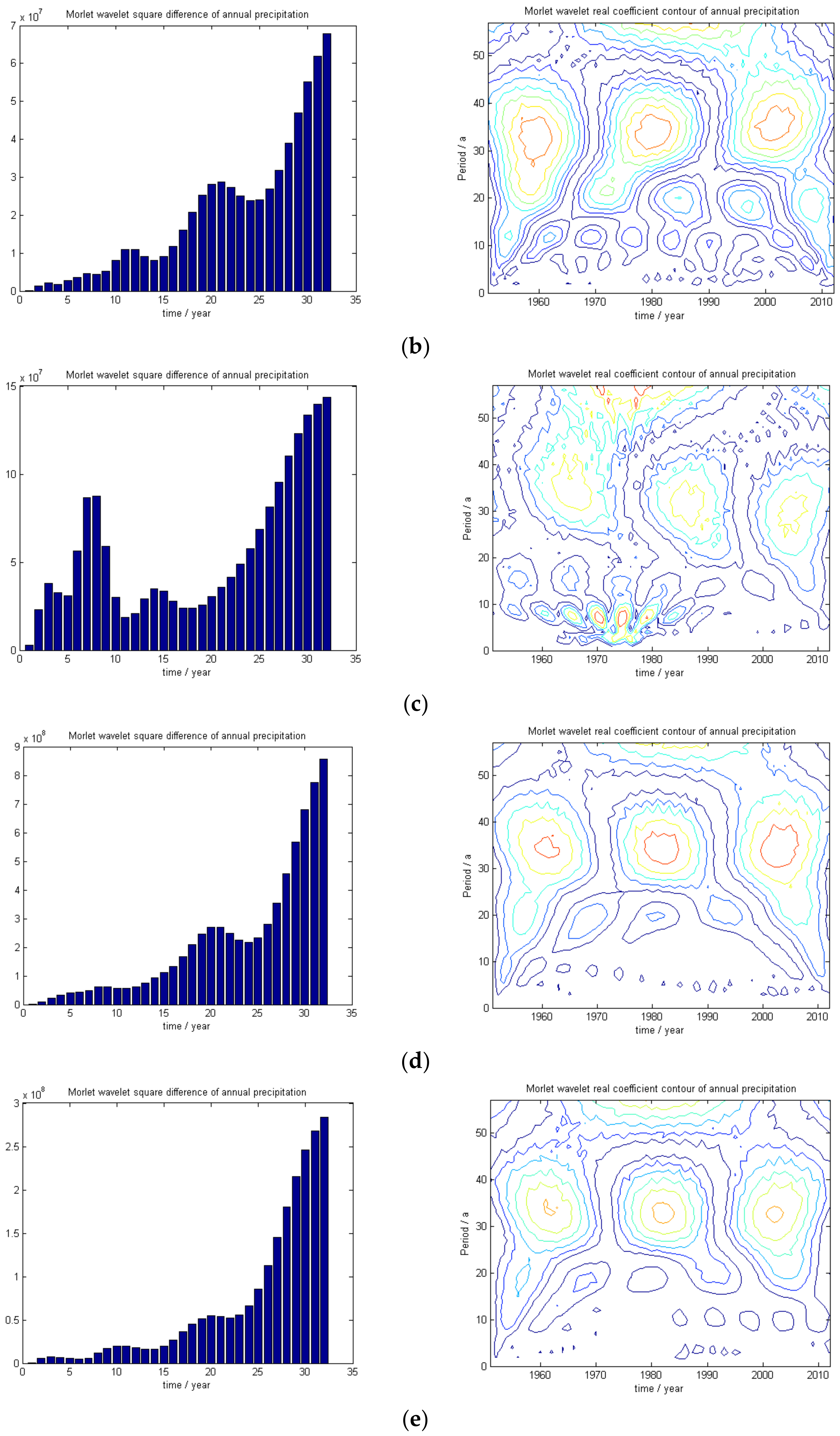 Water 10 00430 g003b