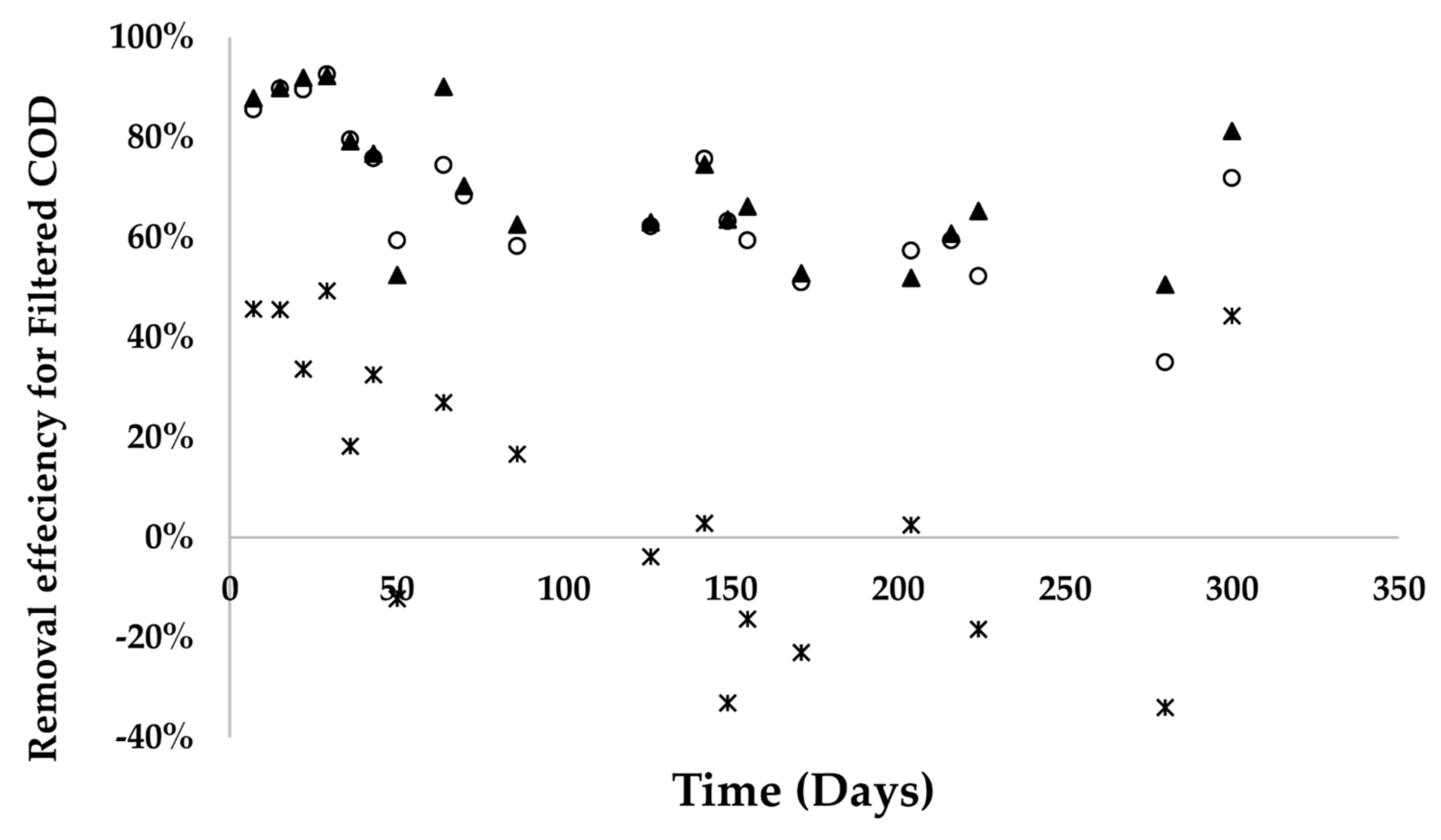 Water 10 00463 g002b