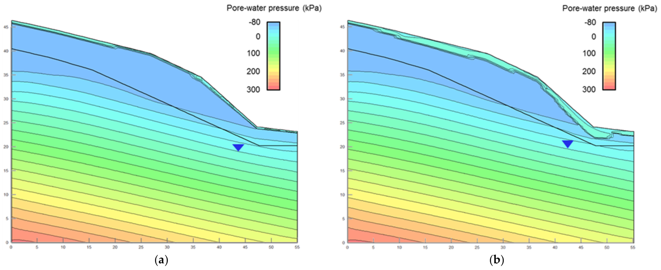 Water 10 00479 g006a