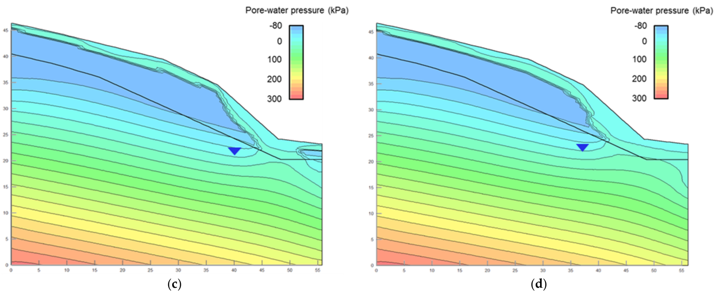 Water 10 00479 g006b