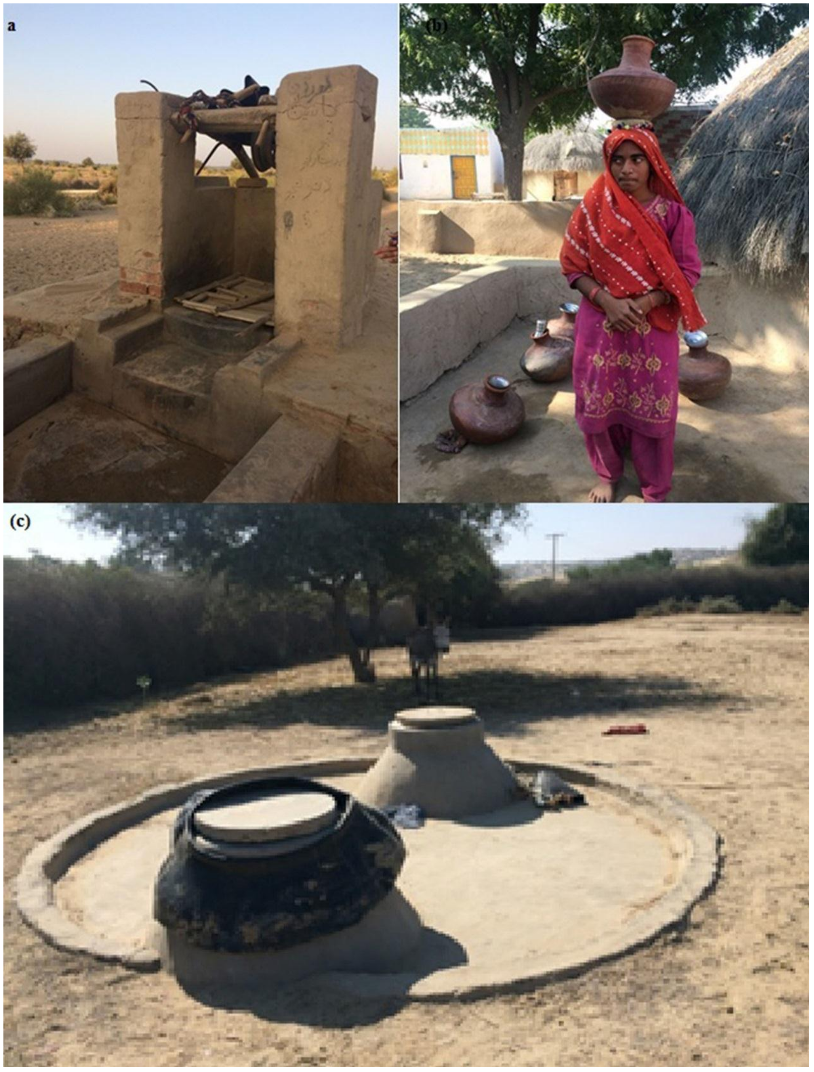 Water 10 00481 g003 Water 10 00481 g003