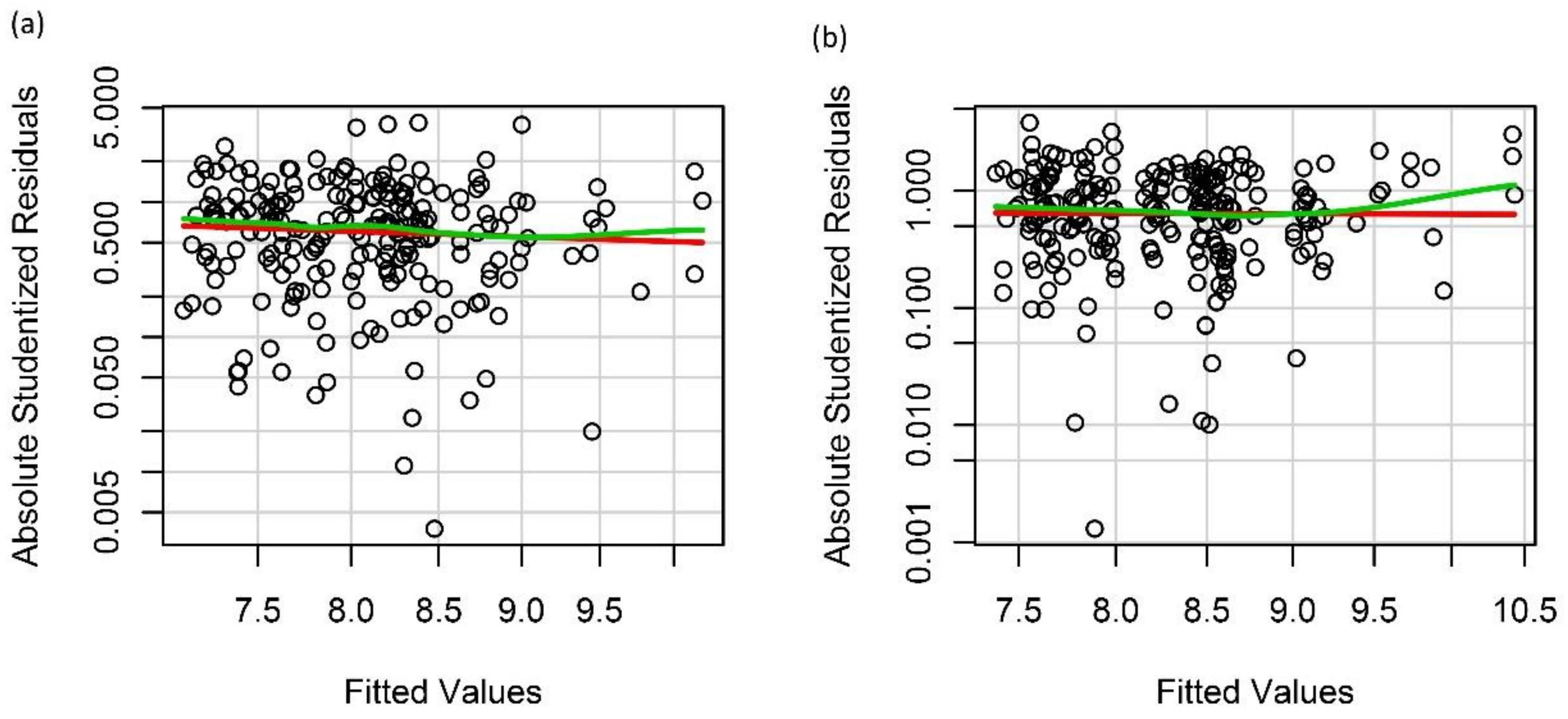 Water 10 00481 g004 Water 10 00481 g004