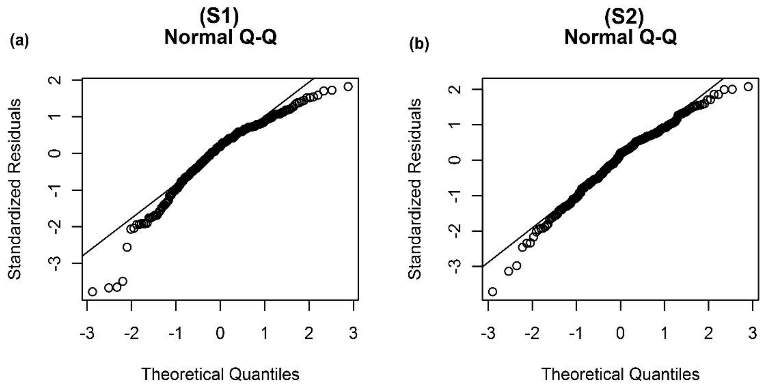 Water 10 00481 g005 Water 10 00481 g005