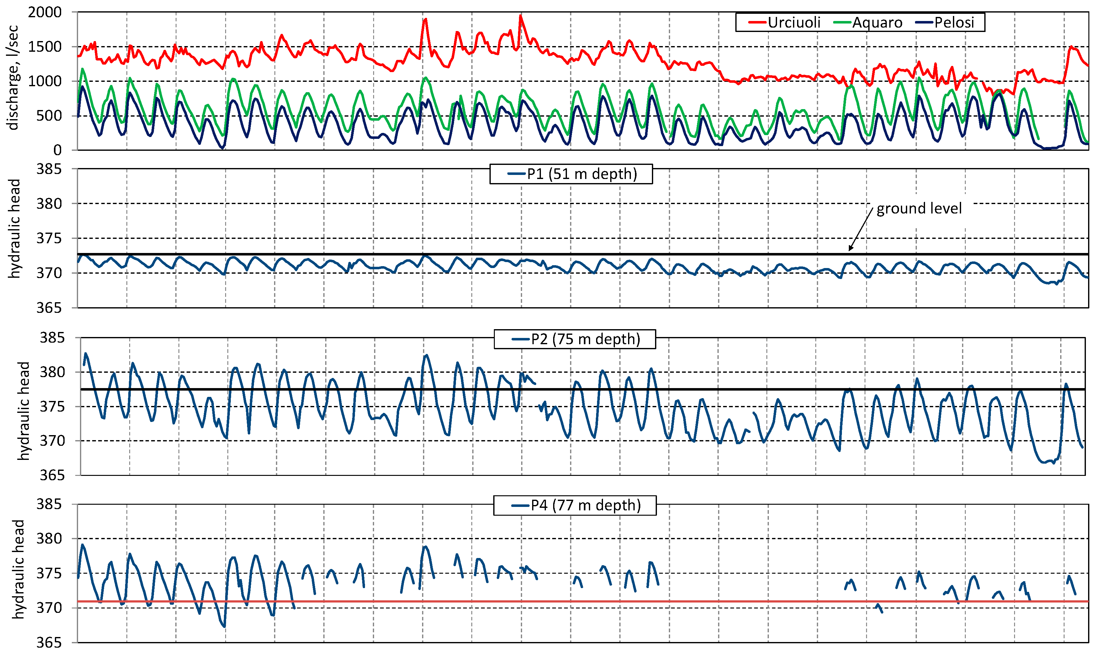 Water 10 00501 g007a
