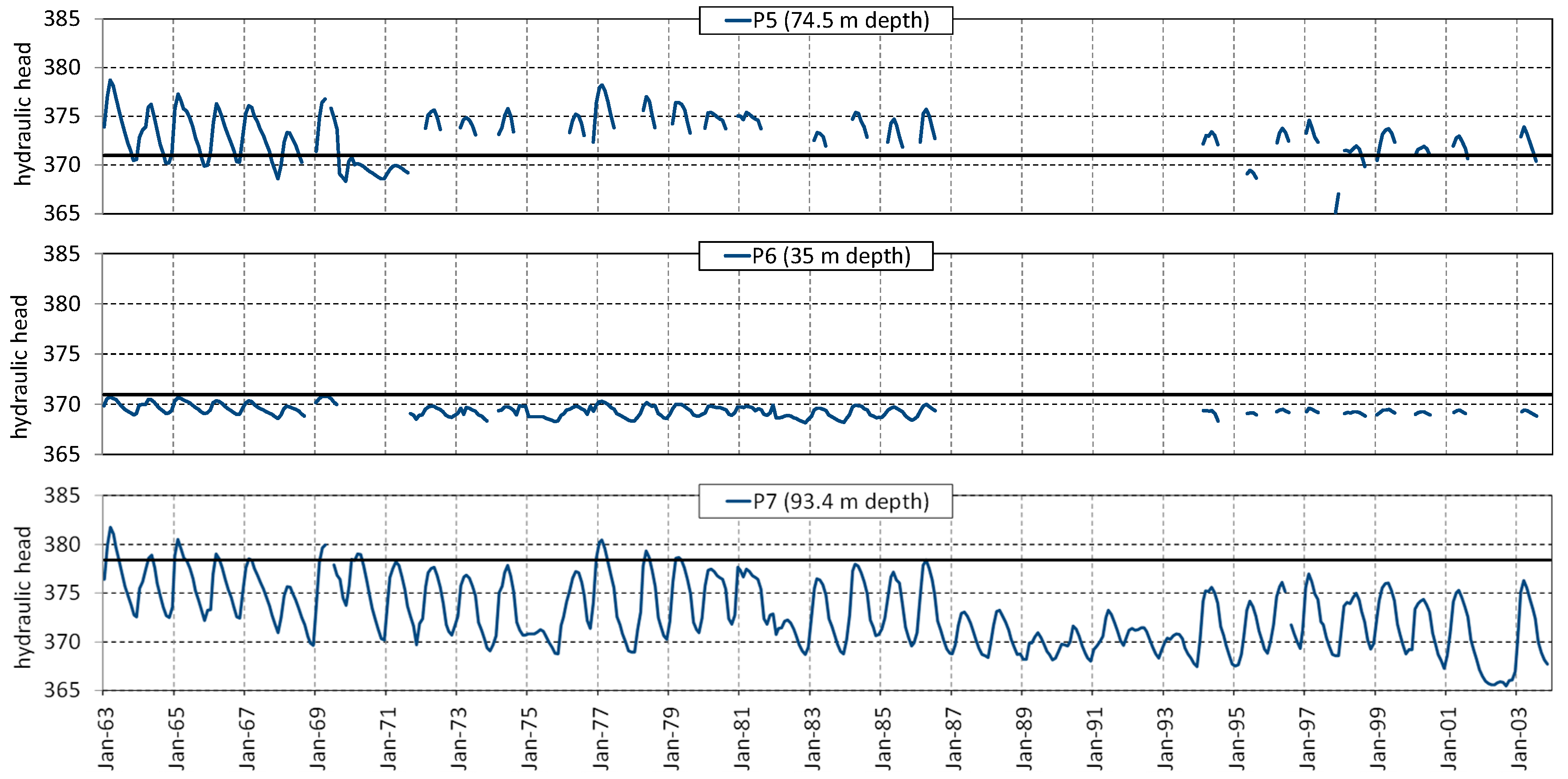 Water 10 00501 g007b