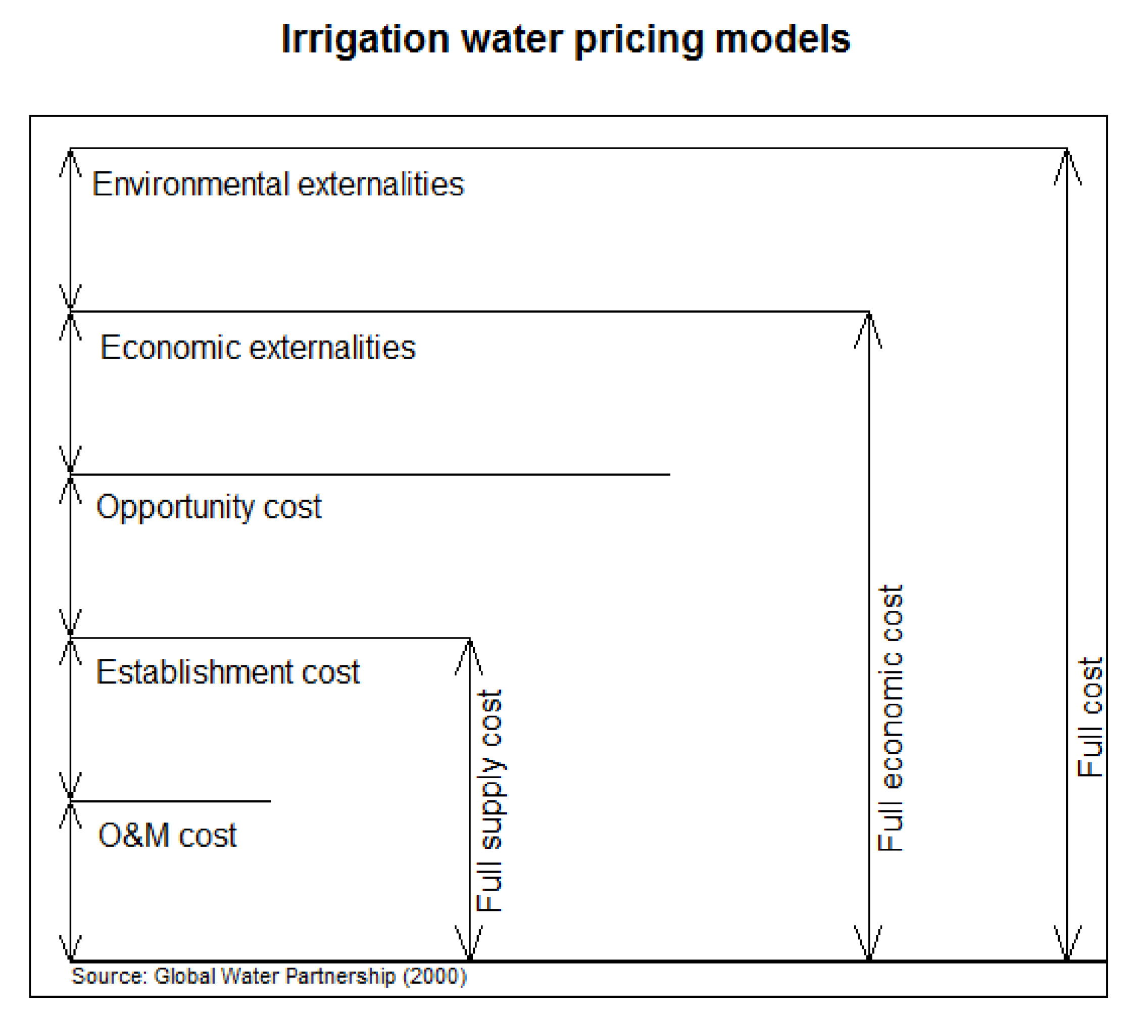 Water 10 00509 g001 Water 10 00509 g001