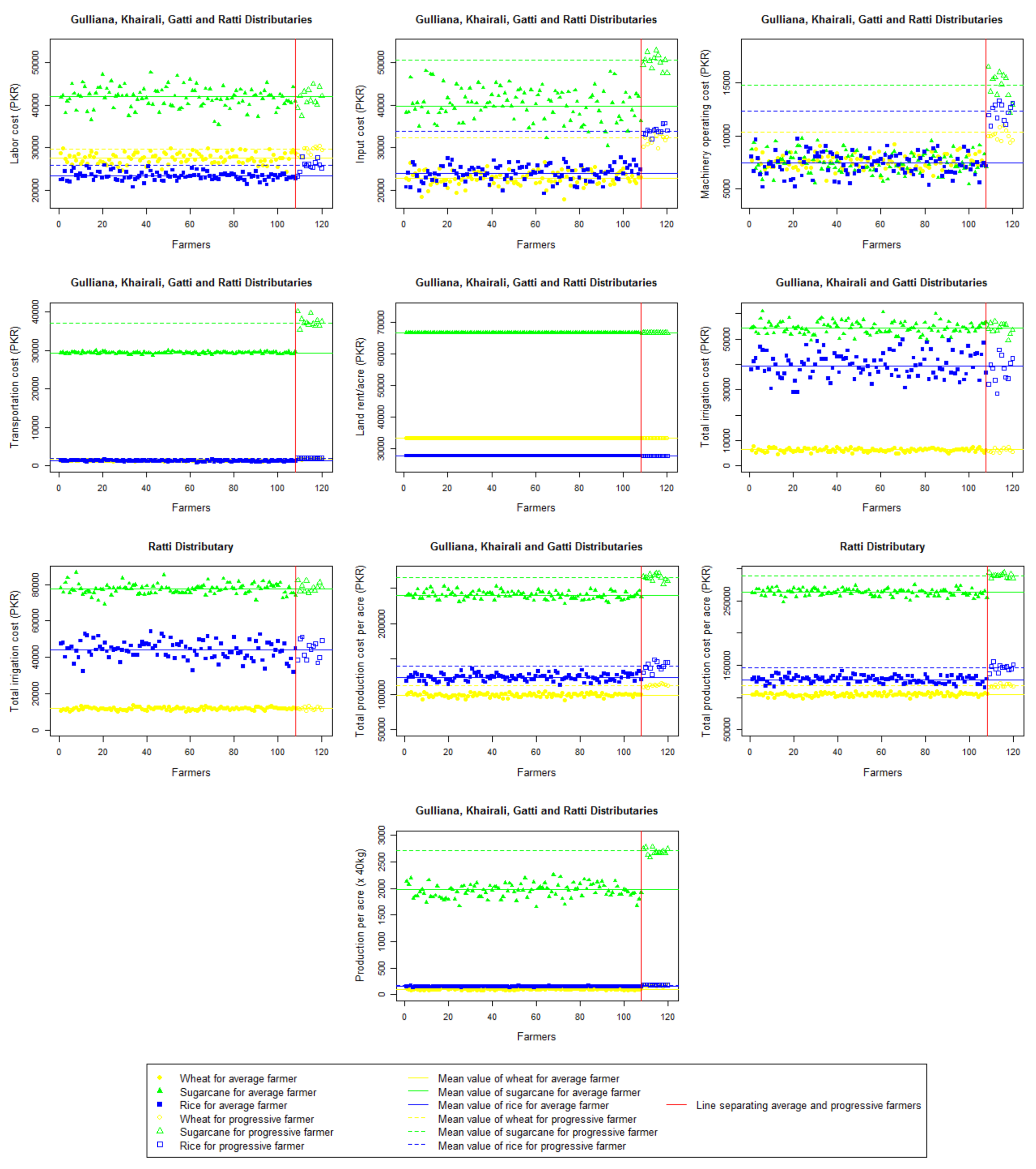 Water 10 00509 g004 Water 10 00509 g004