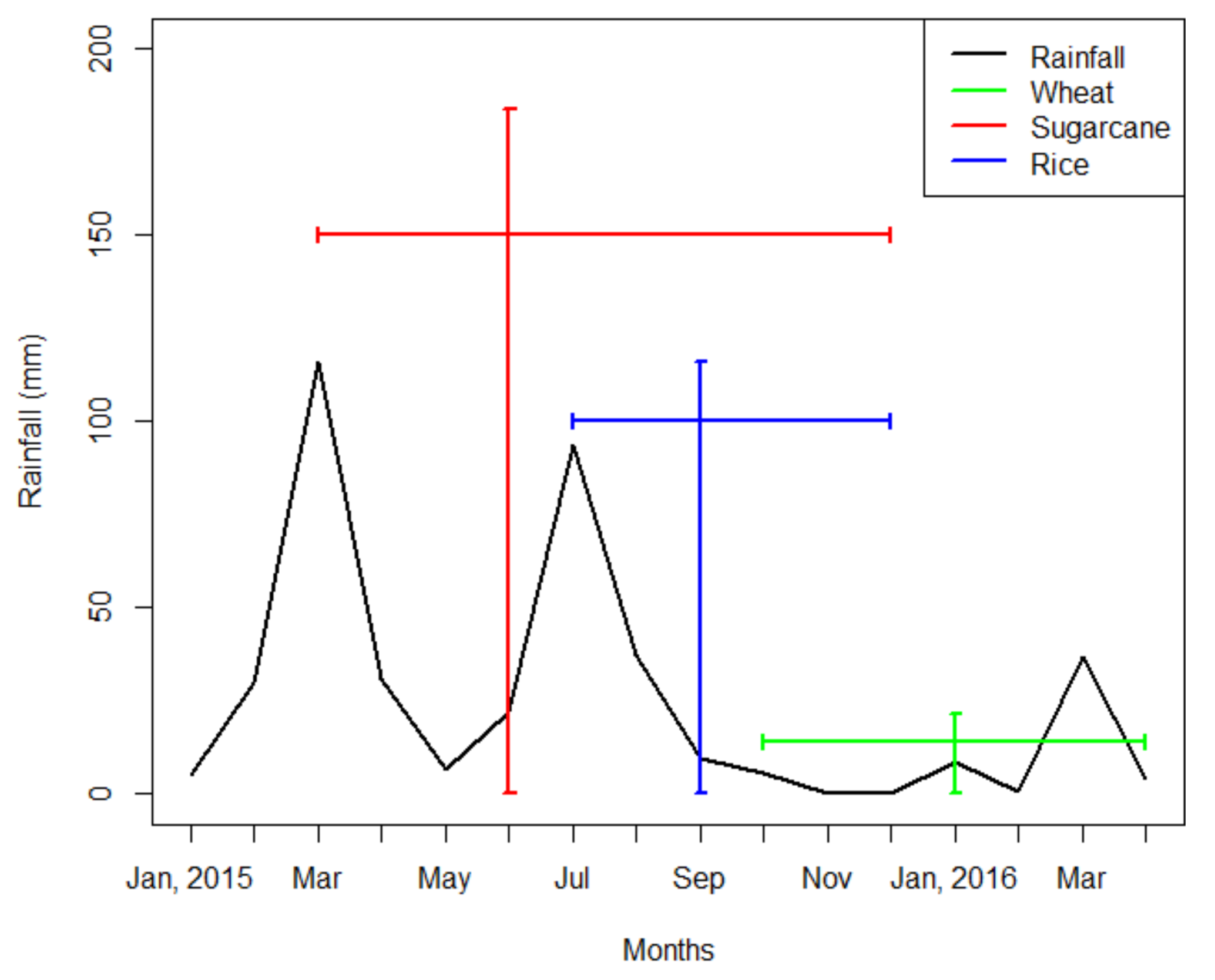Water 10 00509 g005 Water 10 00509 g005
