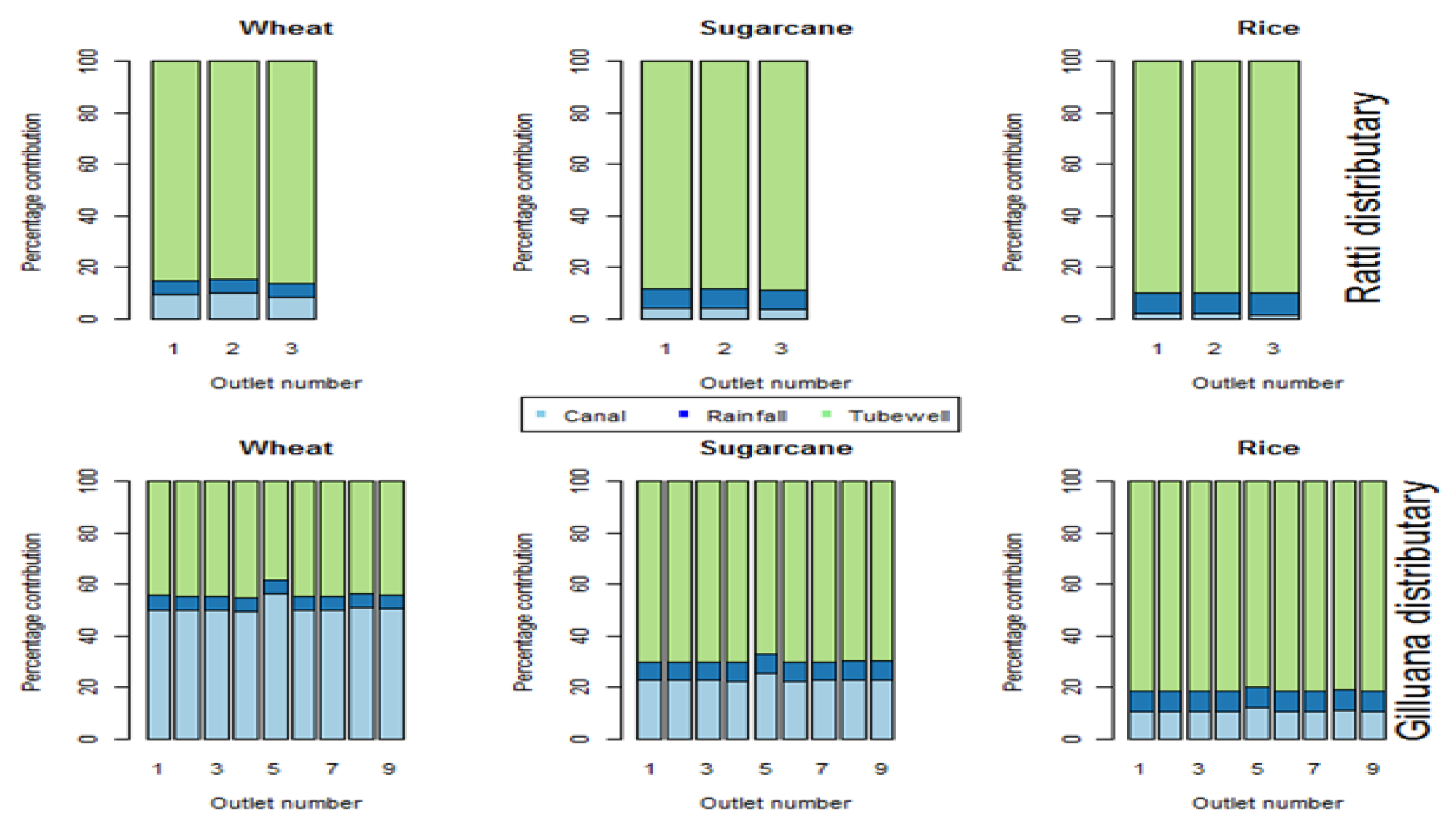 Water 10 00509 g006a Water 10 00509 g006a
