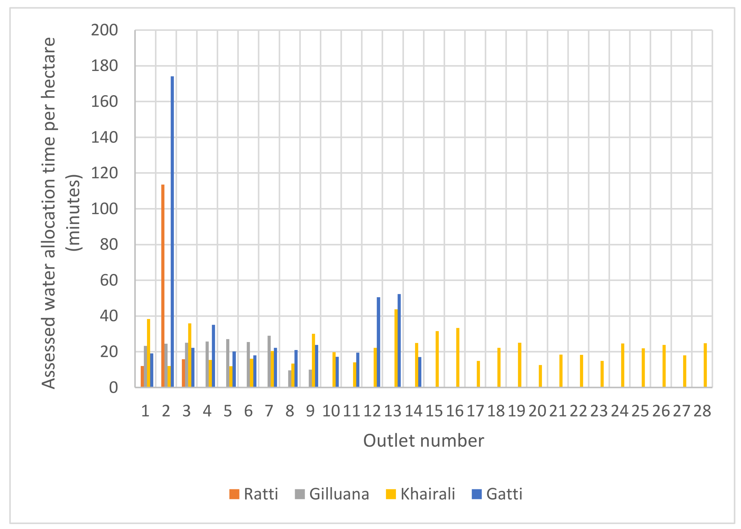 Water 10 00509 g007 Water 10 00509 g007