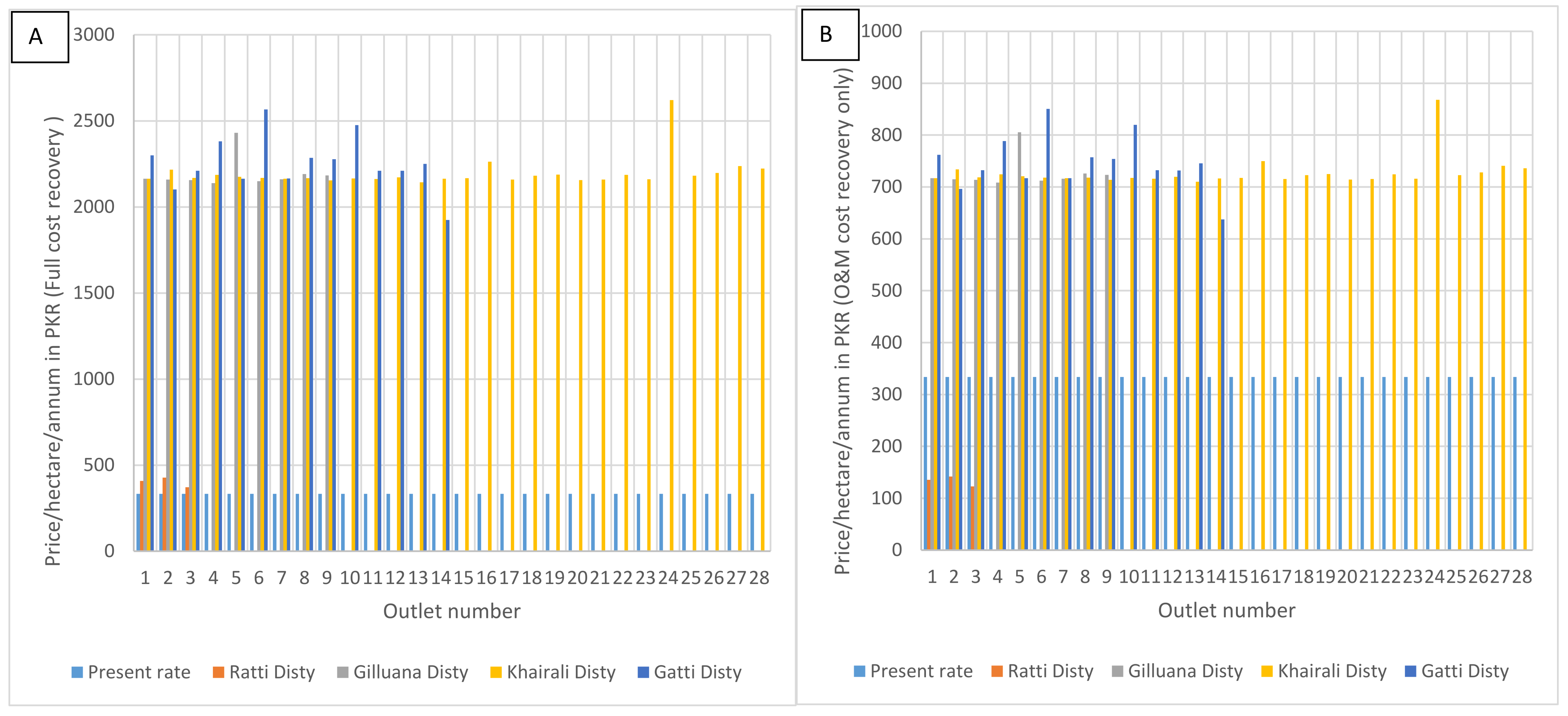 Water 10 00509 g009 Water 10 00509 g009