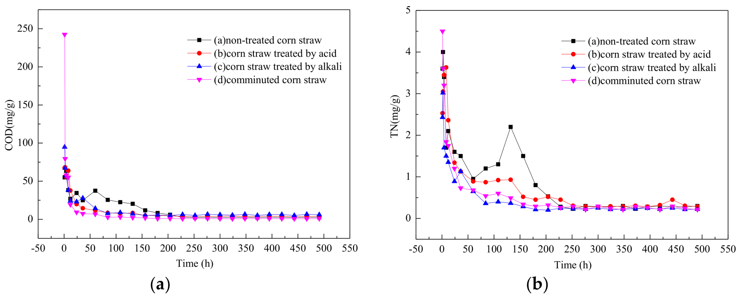 Water 10 00511 g002a