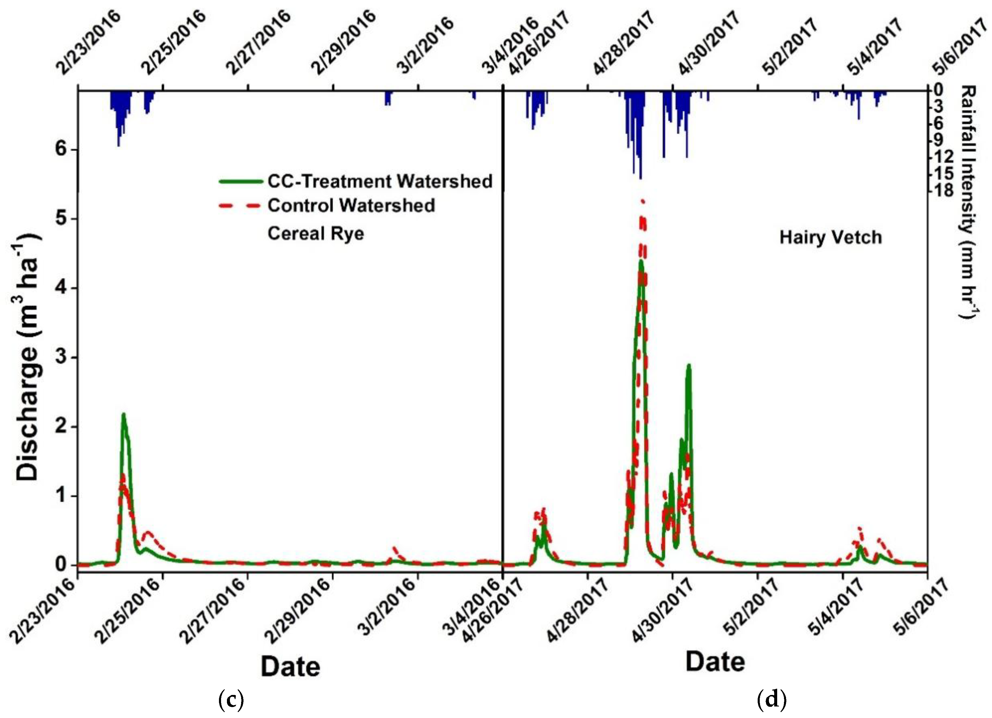 Water 10 00521 g005b