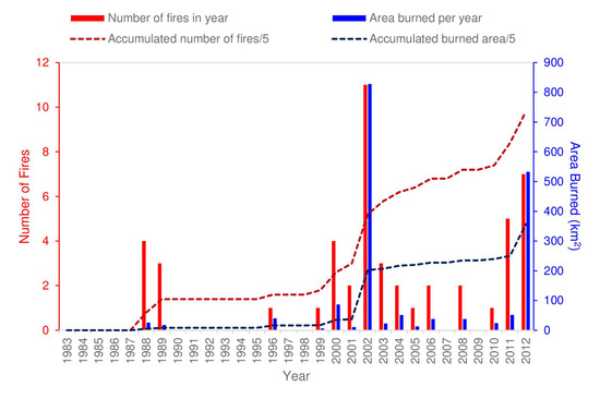 Water 10 00534 g0a1 550