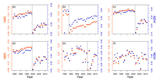 Water 10 00534 g0a2 550