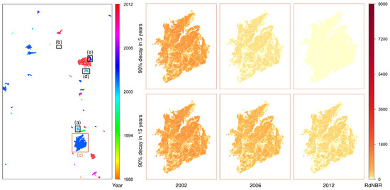 Water 10 00534 g0a3 550