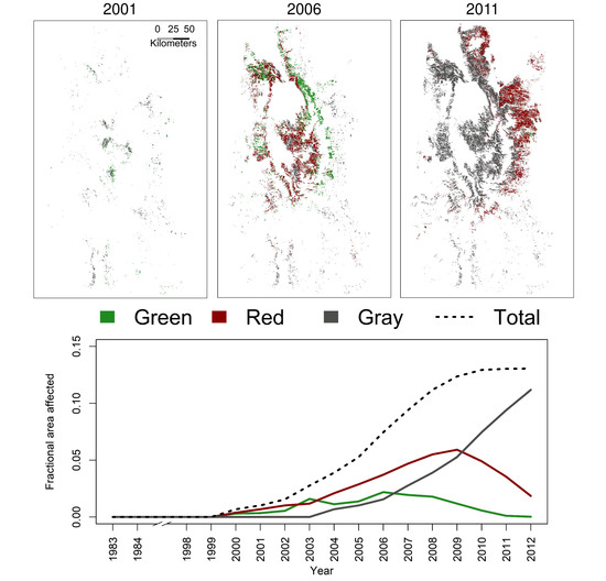 Water 10 00534 g0a4 550