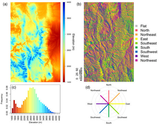 Water 10 00534 g0a5 550