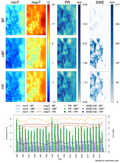 Water 10 00534 g0a7 550