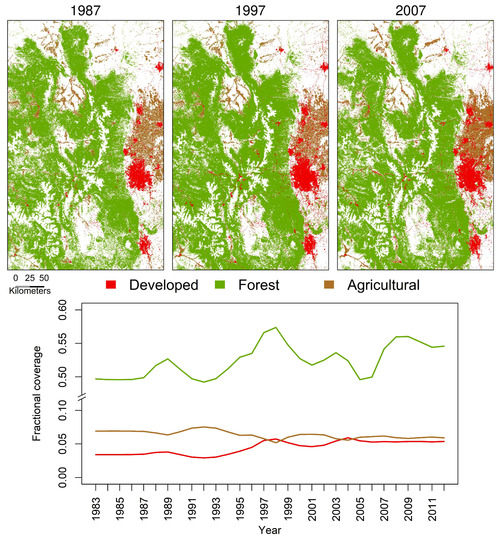 Water 10 00534 g0a8 550