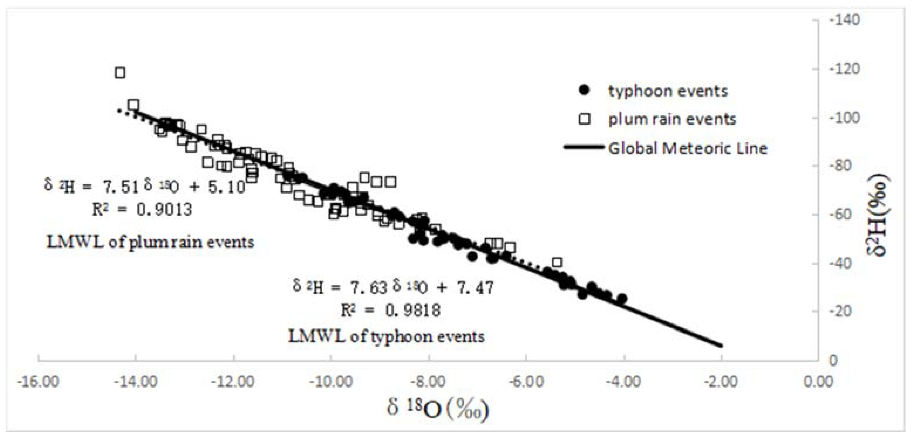Water 10 00538 g002 Water 10 00538 g002