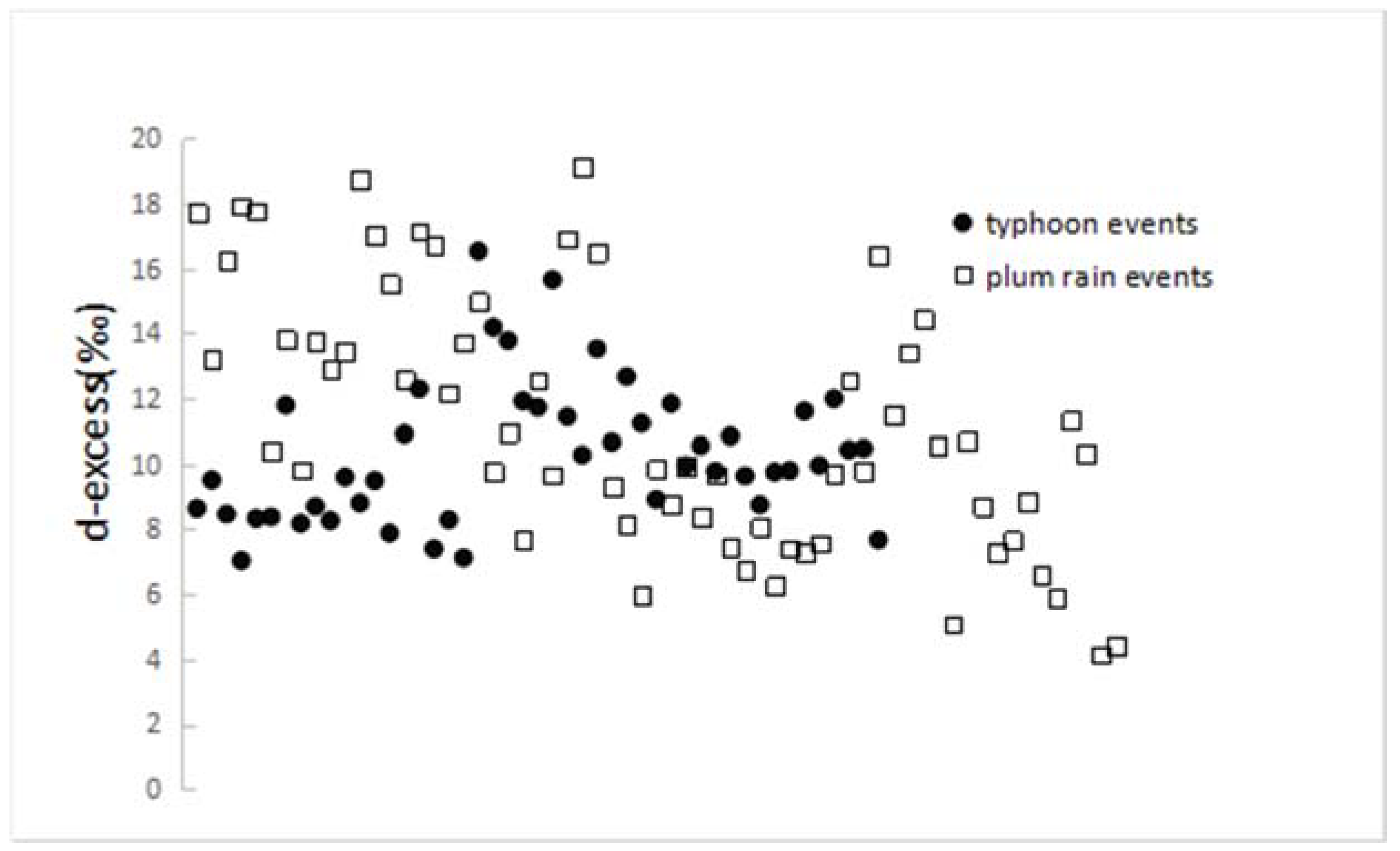 Water 10 00538 g003 Water 10 00538 g003
