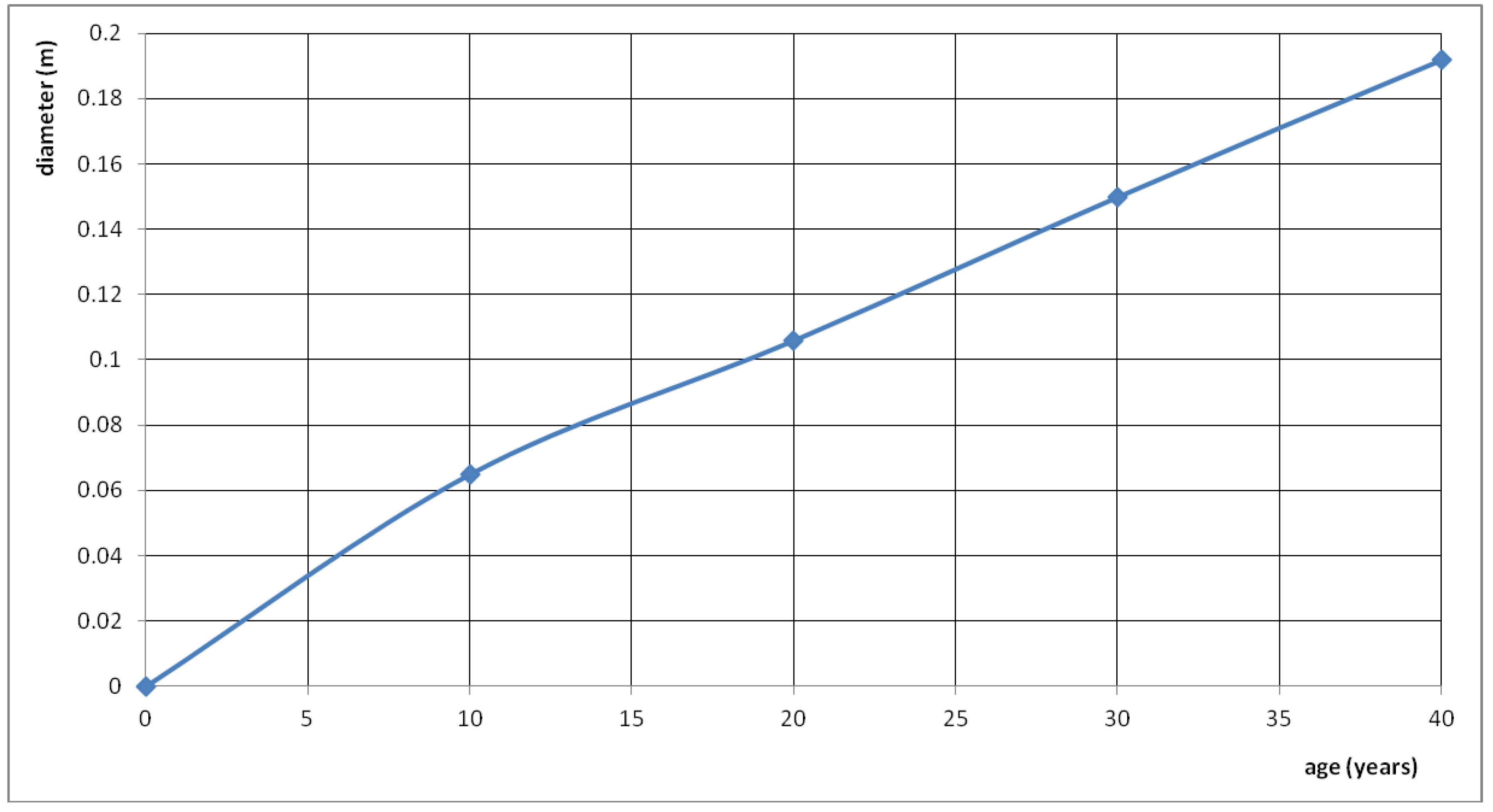 Water 10 00556 g005 Water 10 00556 g005