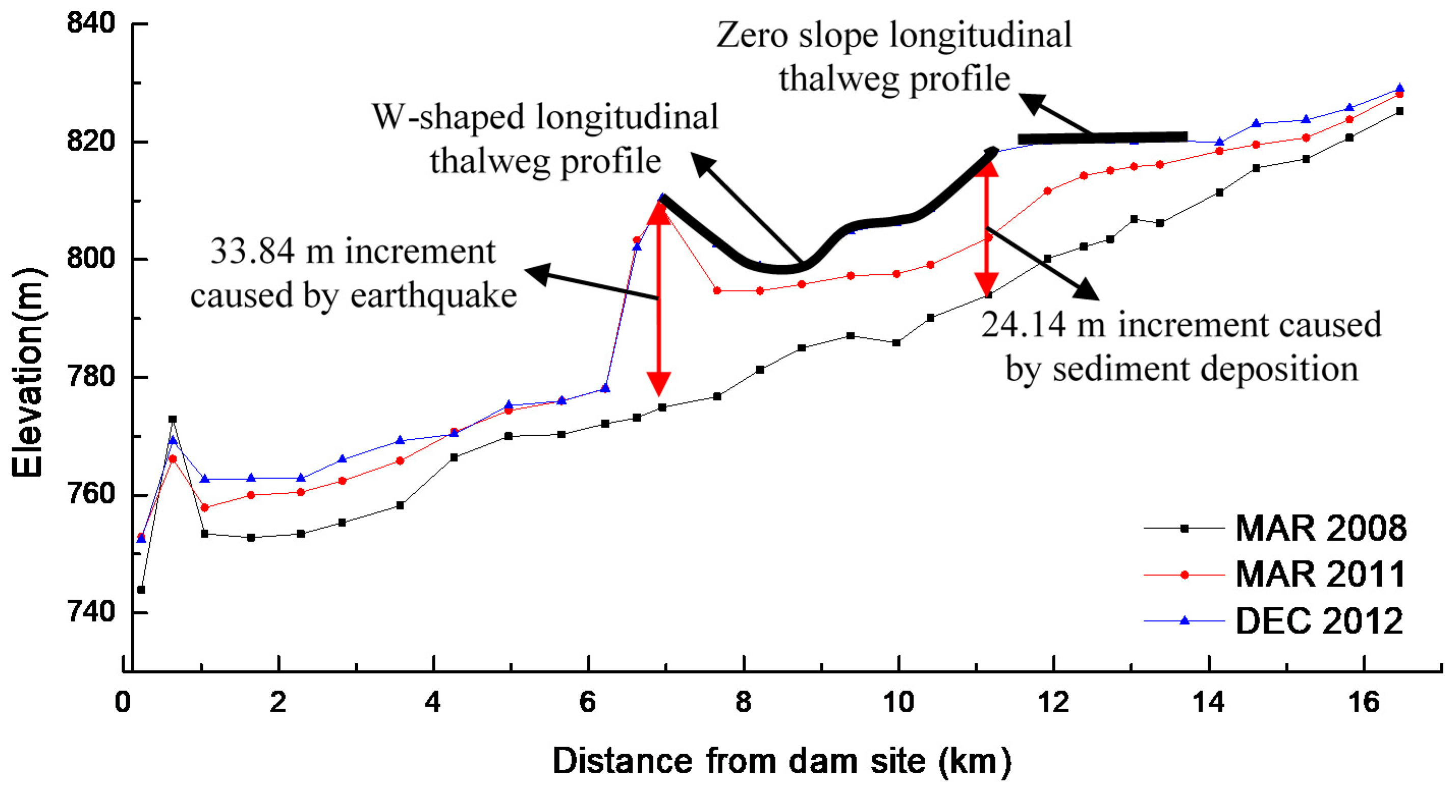 Water 10 00557 g007 Water 10 00557 g007