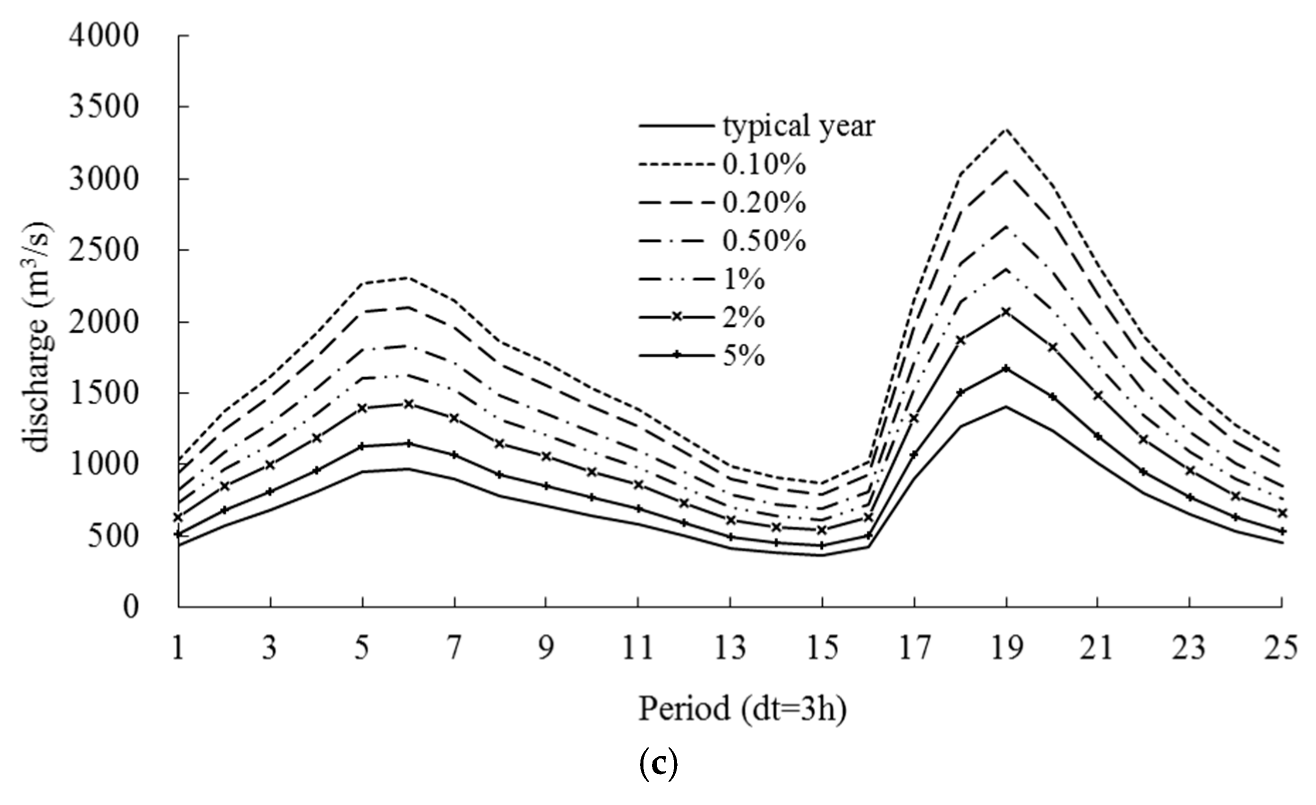 Water 10 00560 g005b
