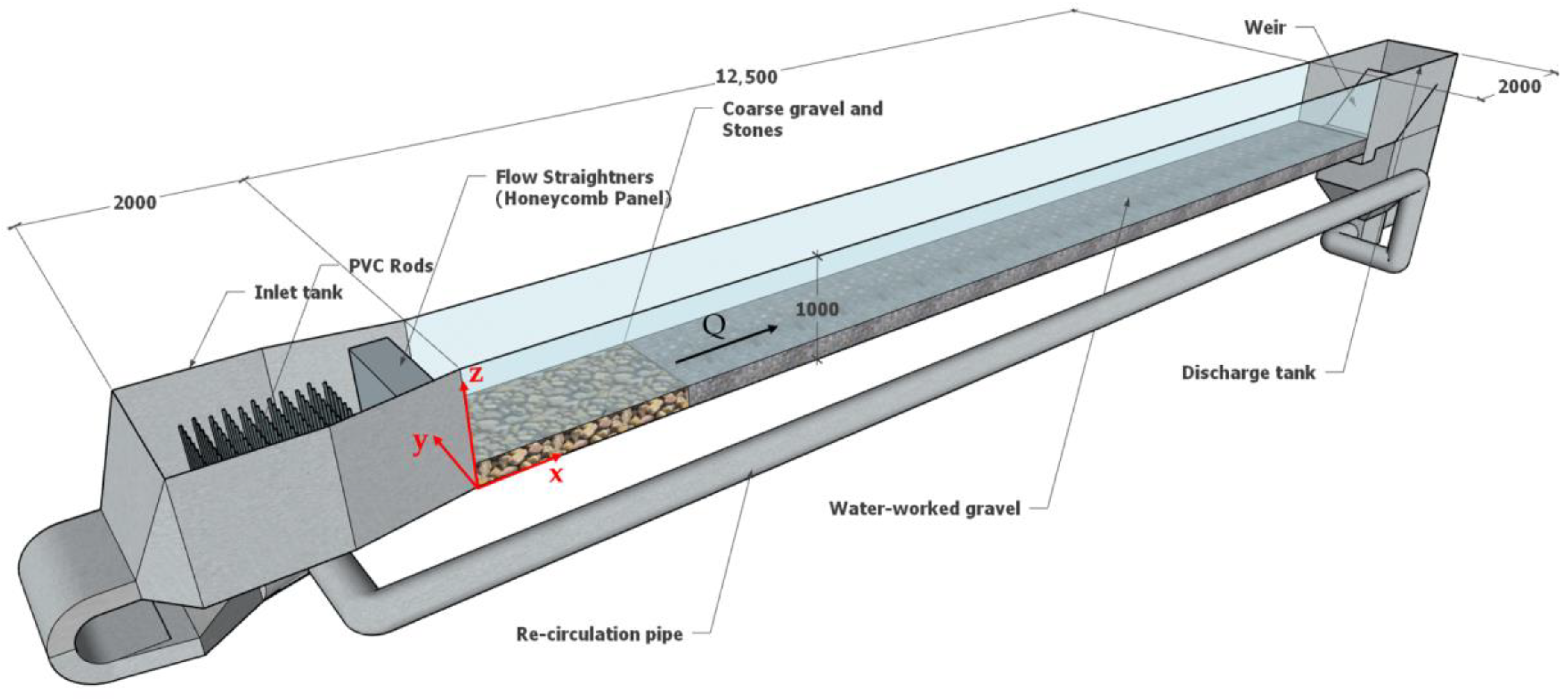 Water 10 00561 g001 Water 10 00561 g001
