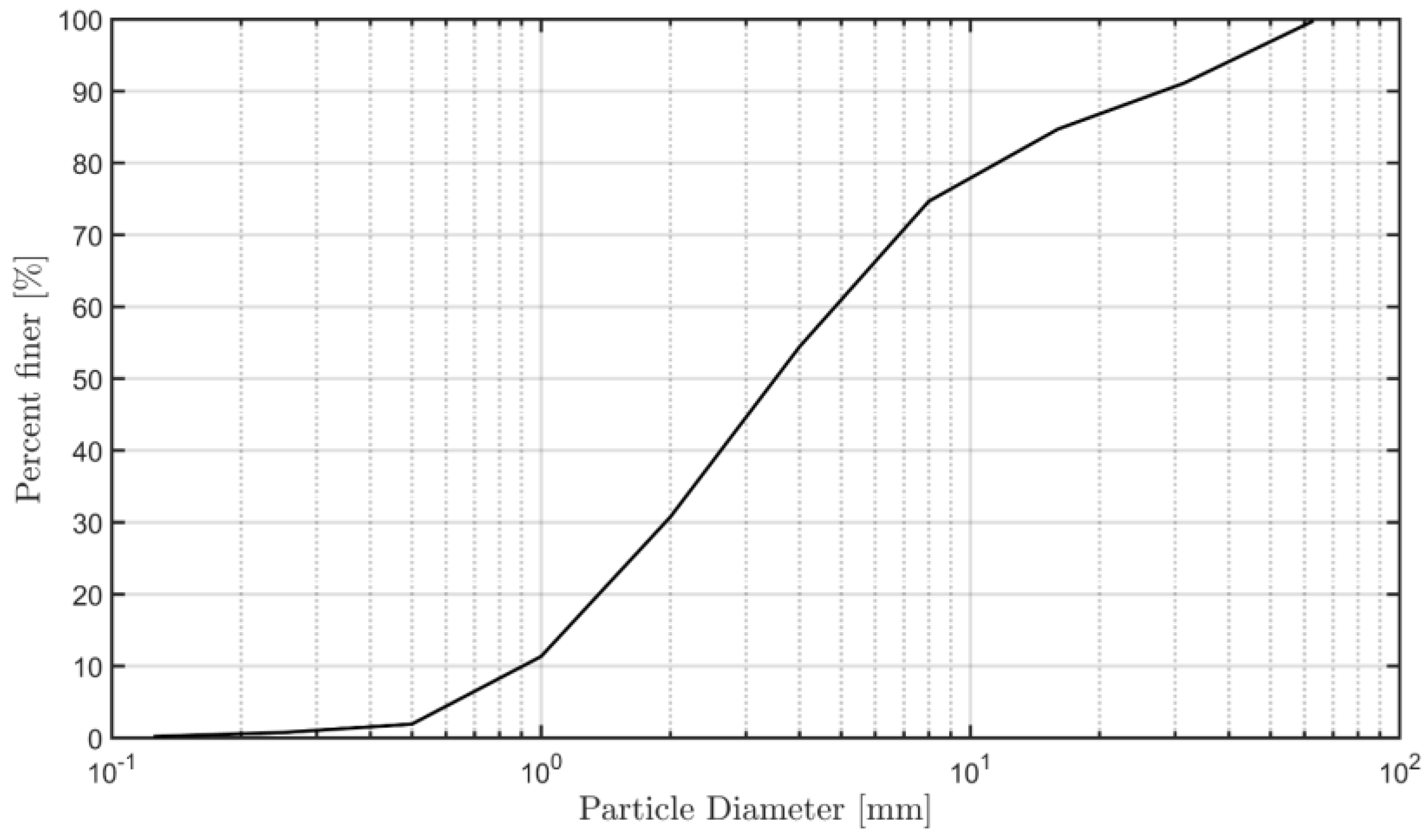 Water 10 00561 g002 Water 10 00561 g002
