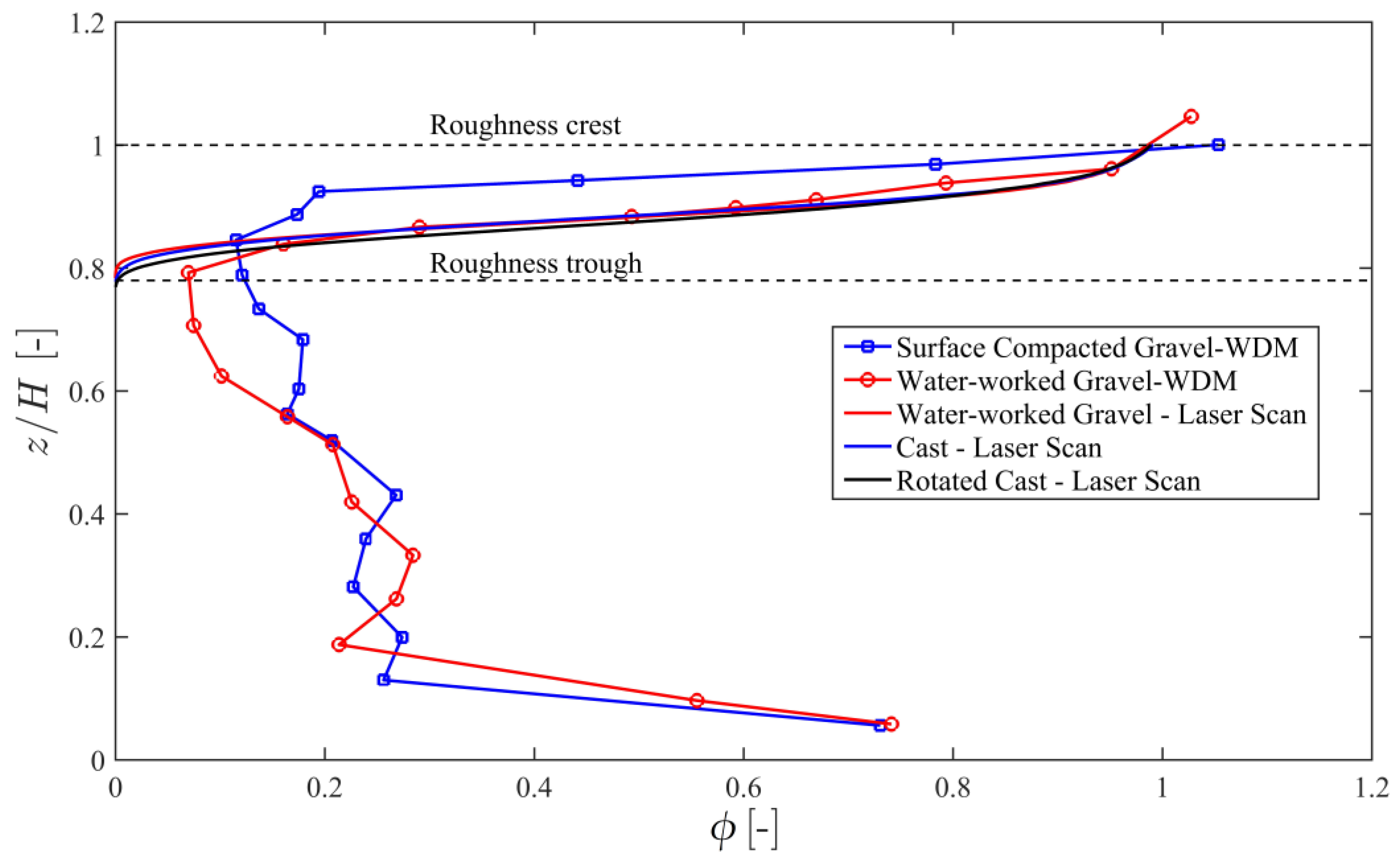 Water 10 00561 g004 Water 10 00561 g004