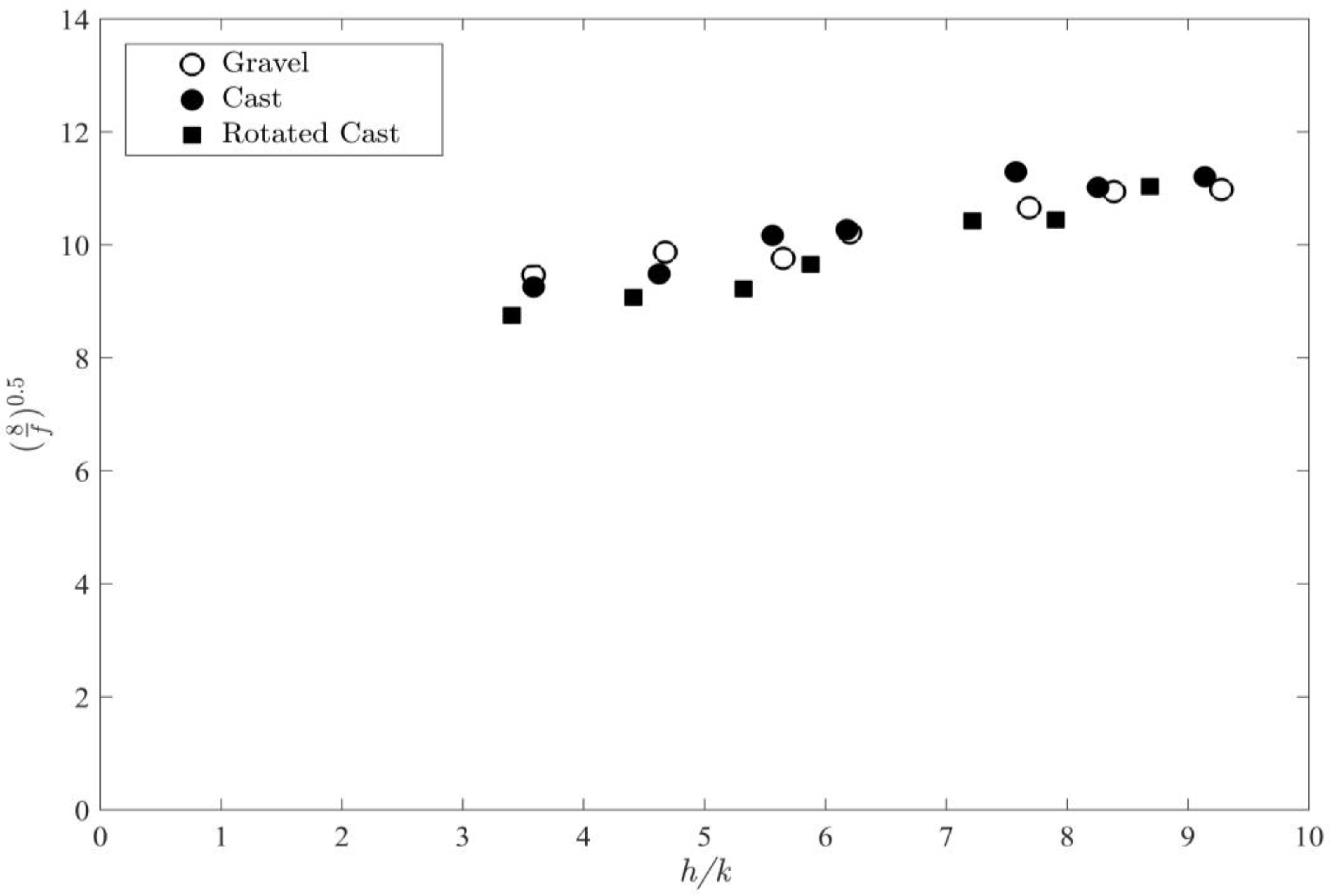 Water 10 00561 g008 Water 10 00561 g008