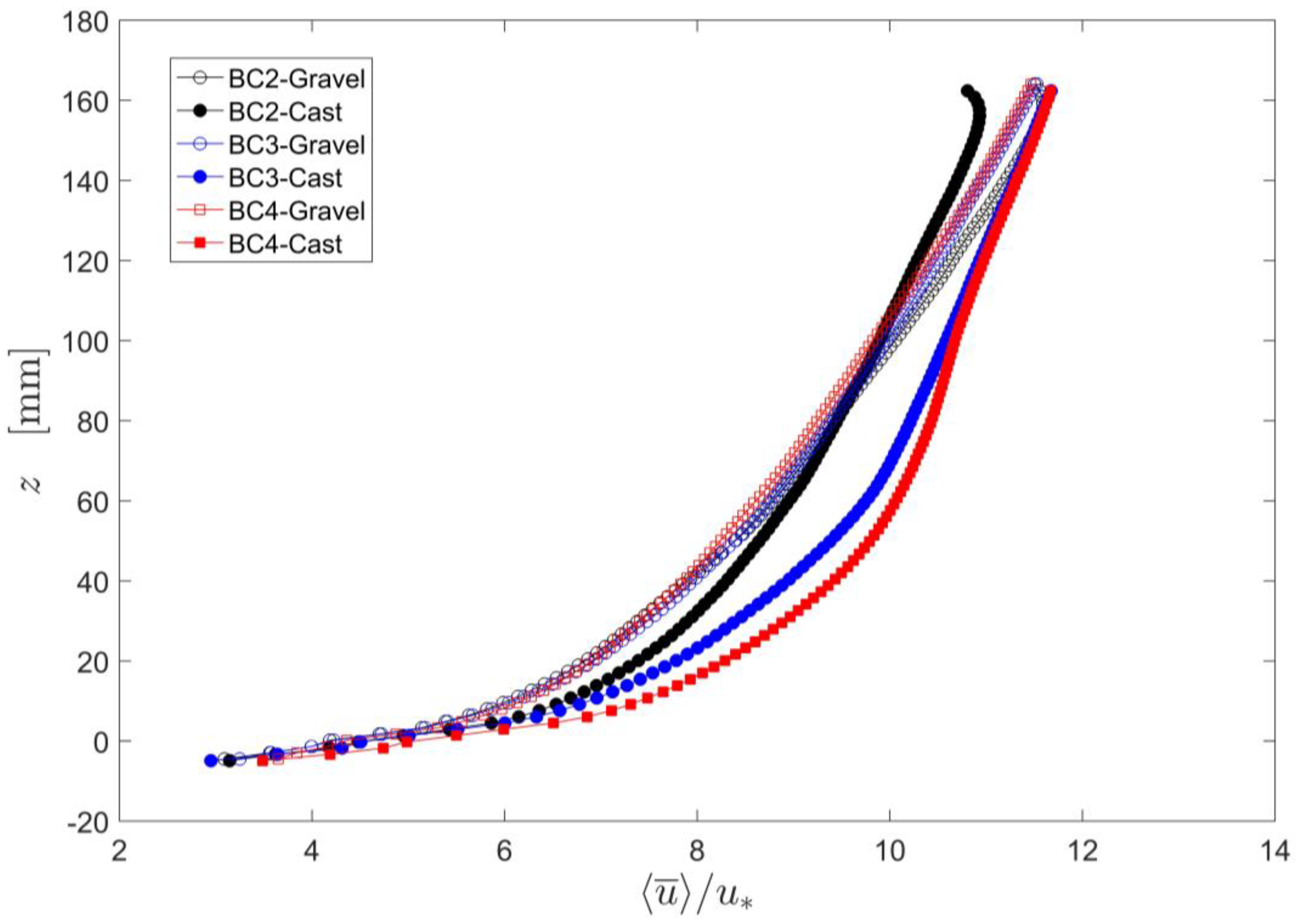 Water 10 00561 g010 Water 10 00561 g010