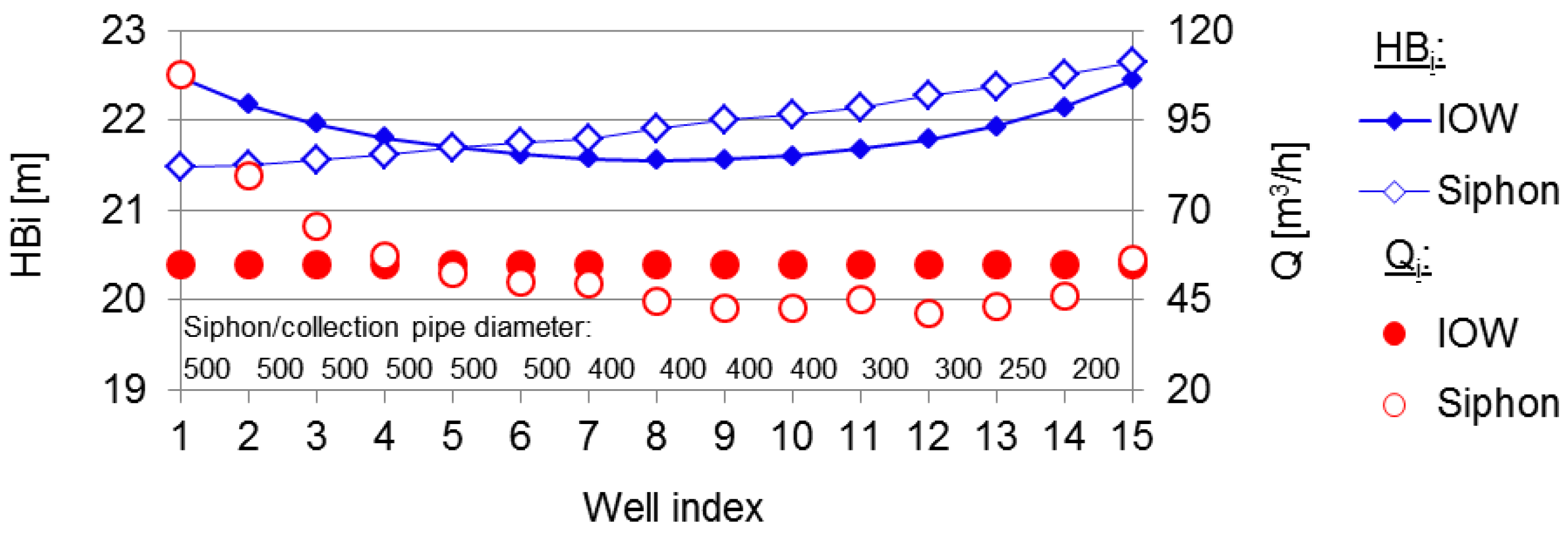 Water 10 00570 g006