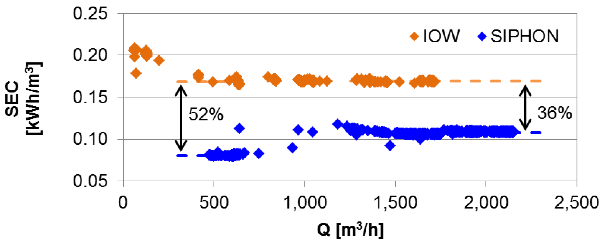 Water 10 00570 g007