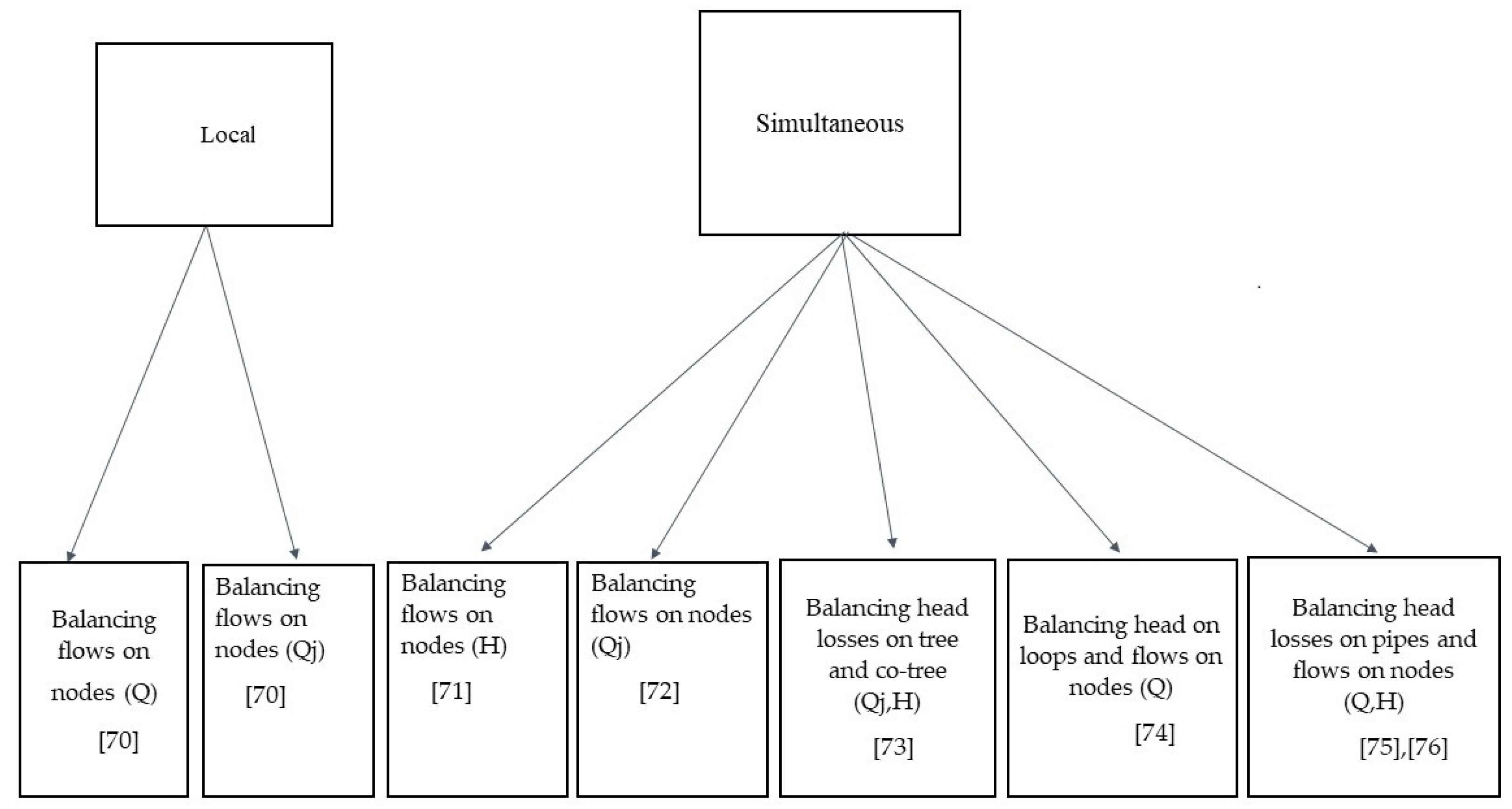Water 10 00579 g002 Water 10 00579 g002