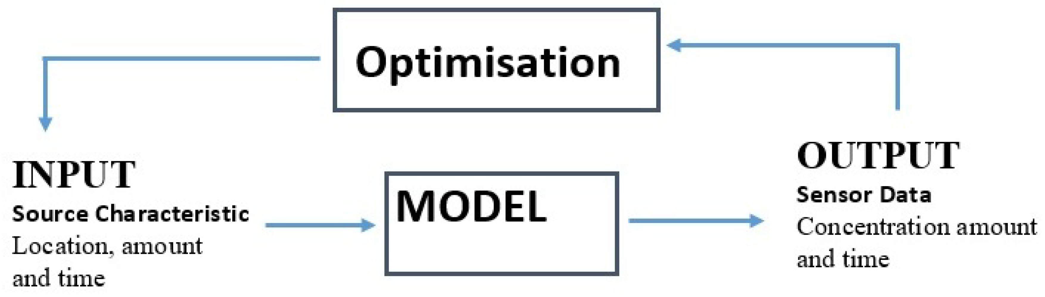 Water 10 00579 g003 Water 10 00579 g003