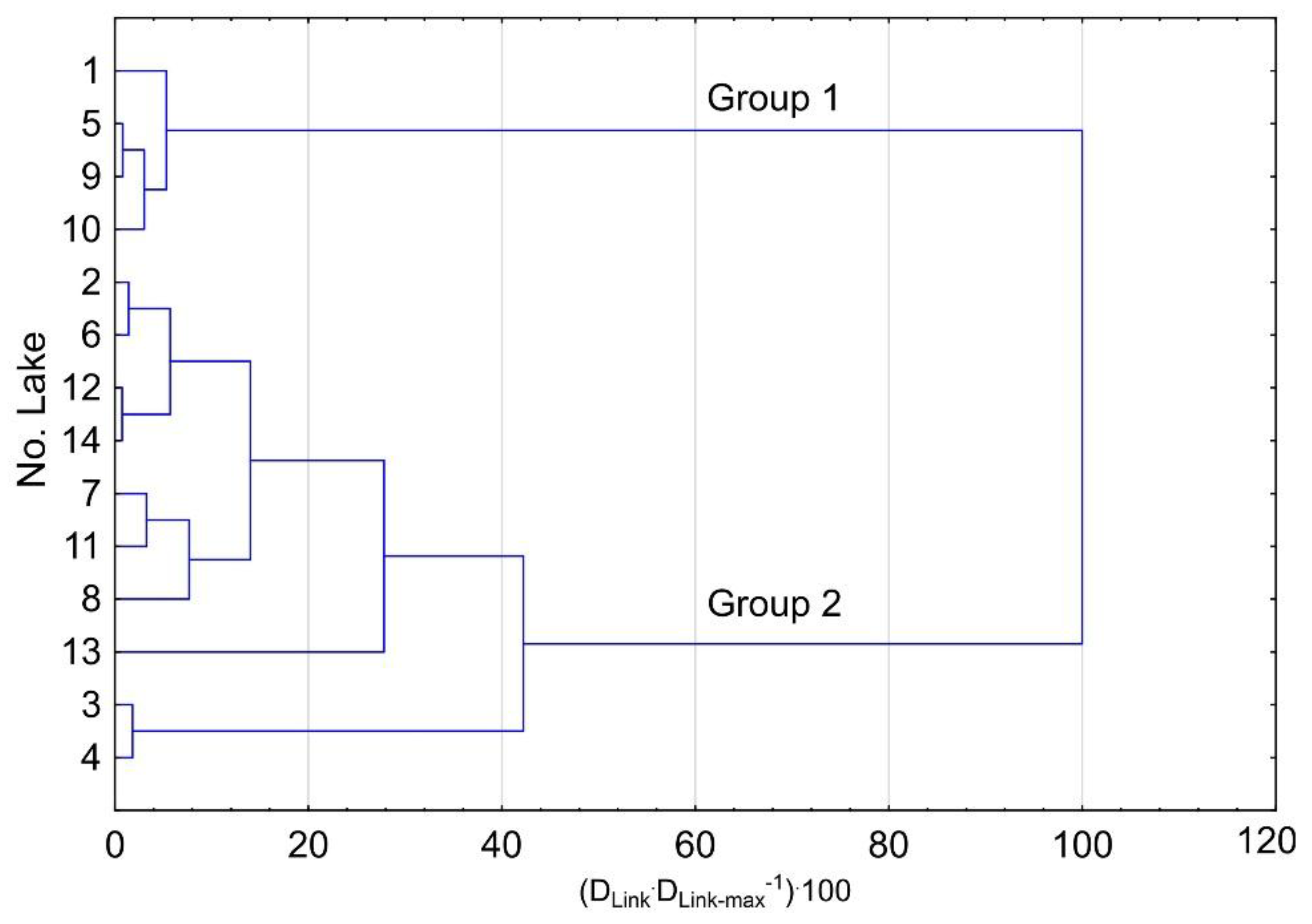 Water 10 00580 g003 Water 10 00580 g003