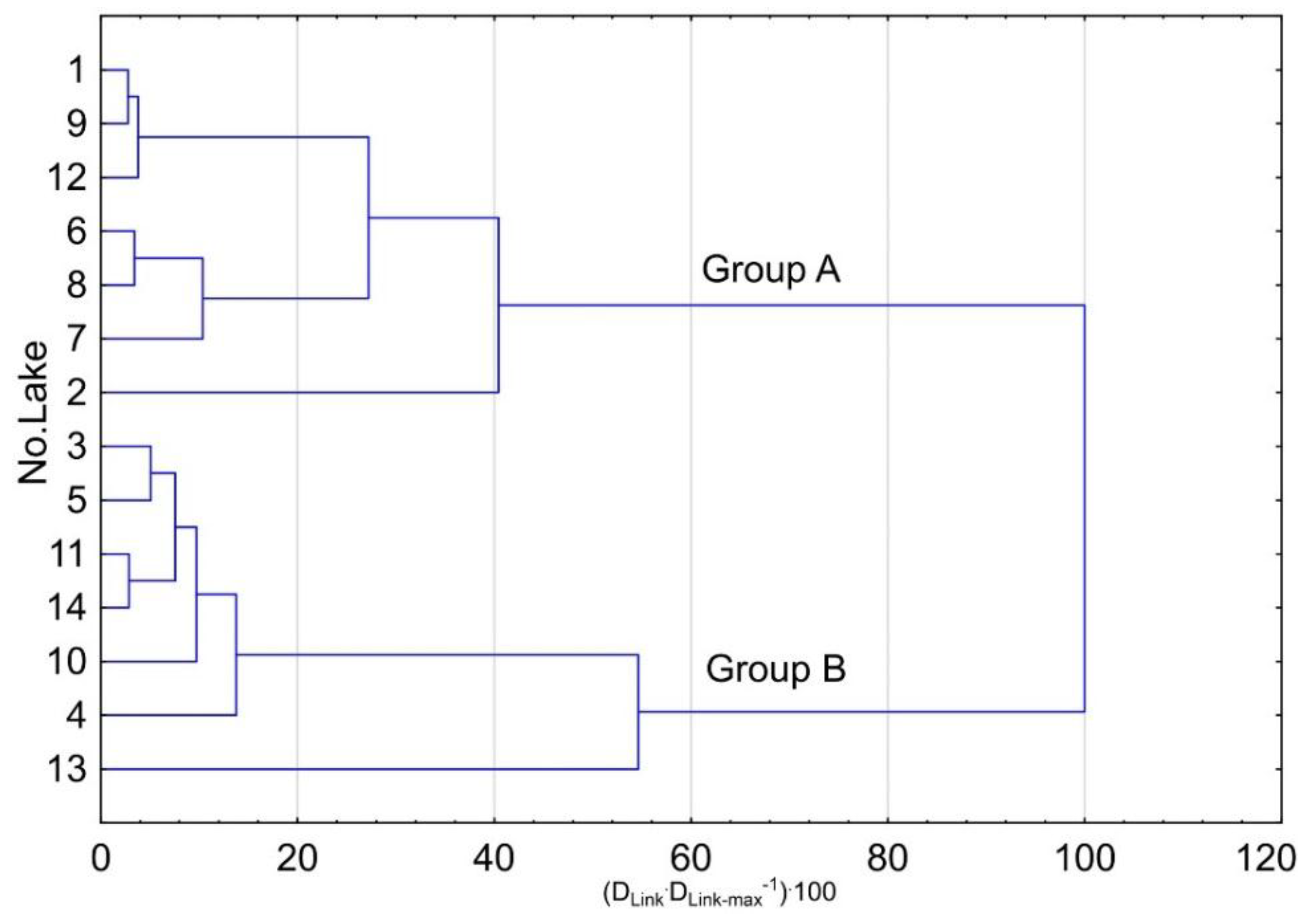 Water 10 00580 g005 Water 10 00580 g005