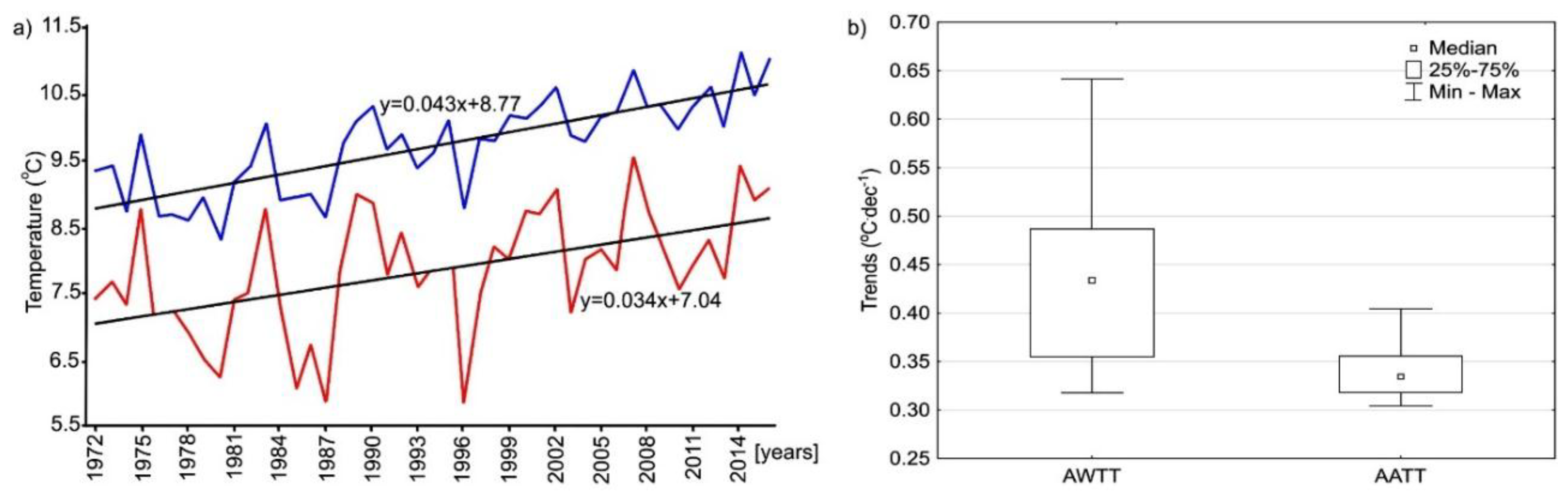Water 10 00580 g006 Water 10 00580 g006